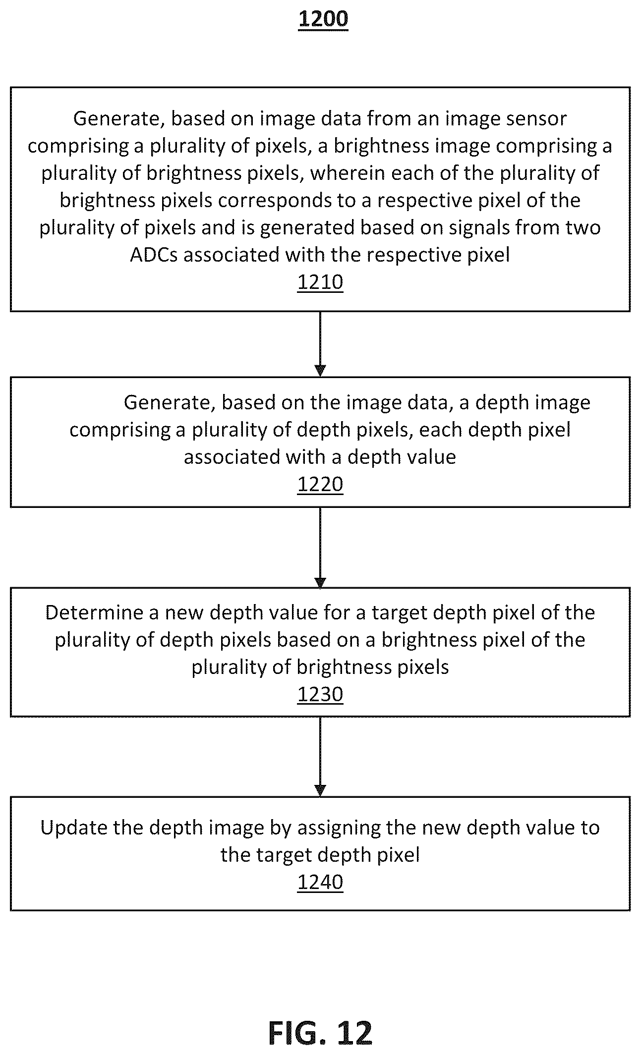 Patent US12165343 Figure 12 – Enhancing depth estimation with brightness image