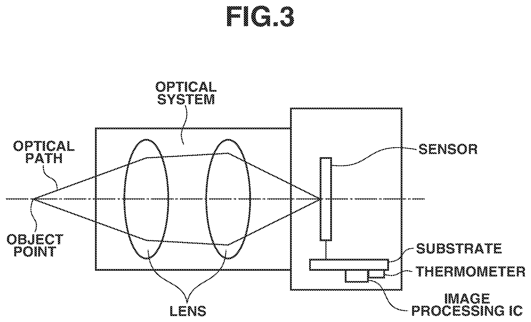 Patent US12165344 Figure 3 – Distance measurement apparatus, distance detection technique, and imaging apparatus