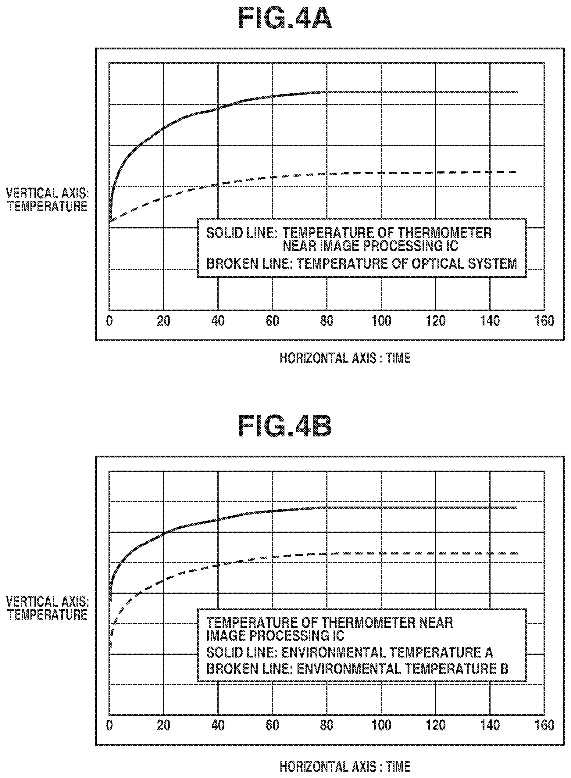 Patent US12165344 Figure 4 – Distance measurement apparatus, distance detection technique, and imaging apparatus