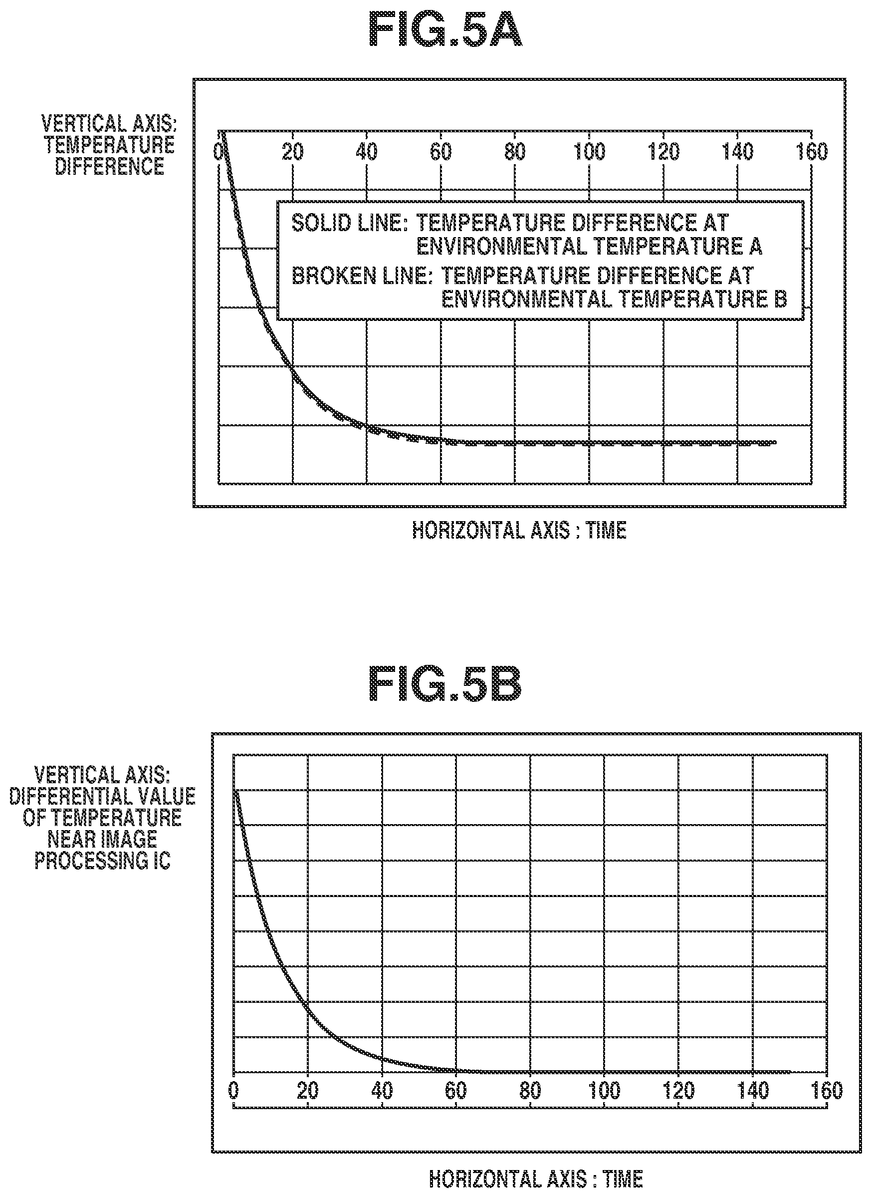 Patent US12165344 Figure 5 – Distance measurement apparatus, distance detection technique, and imaging apparatus
