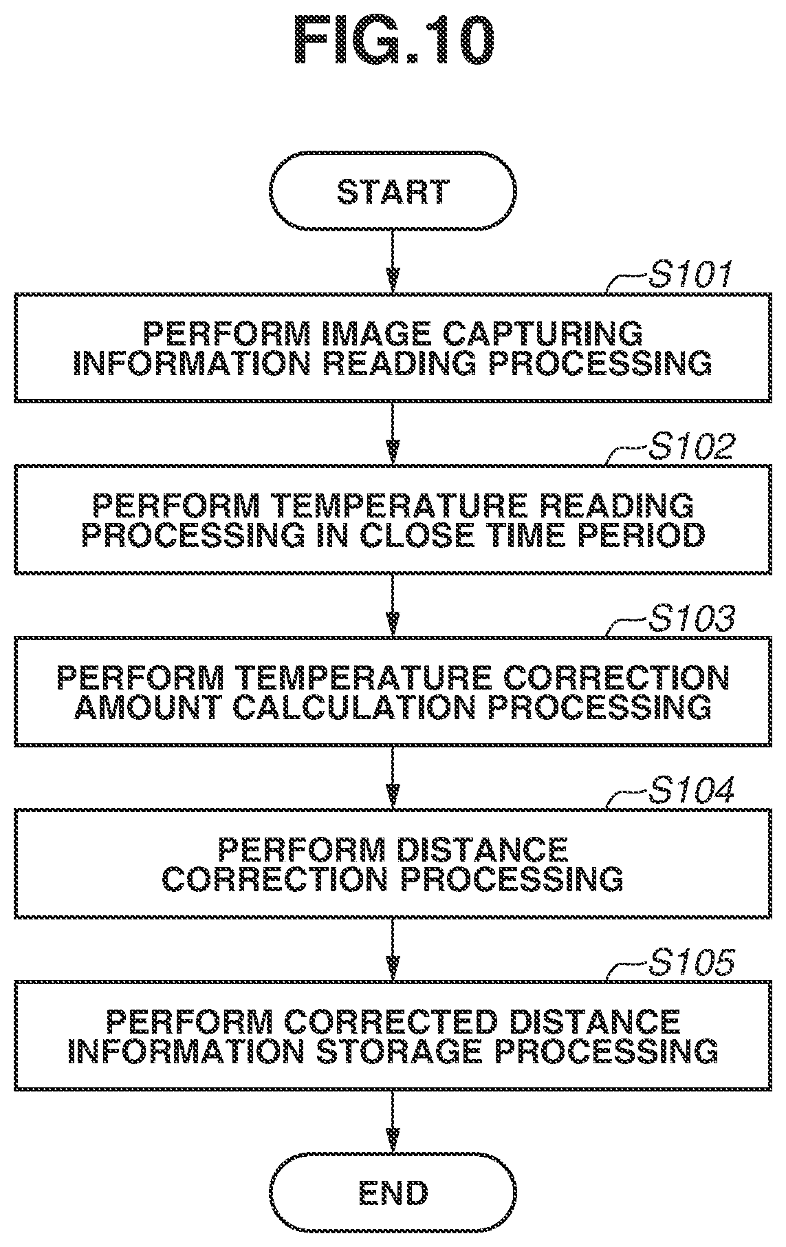 Patent US12165344 Figure 10 – Distance measurement apparatus, distance detection technique, and imaging apparatus
