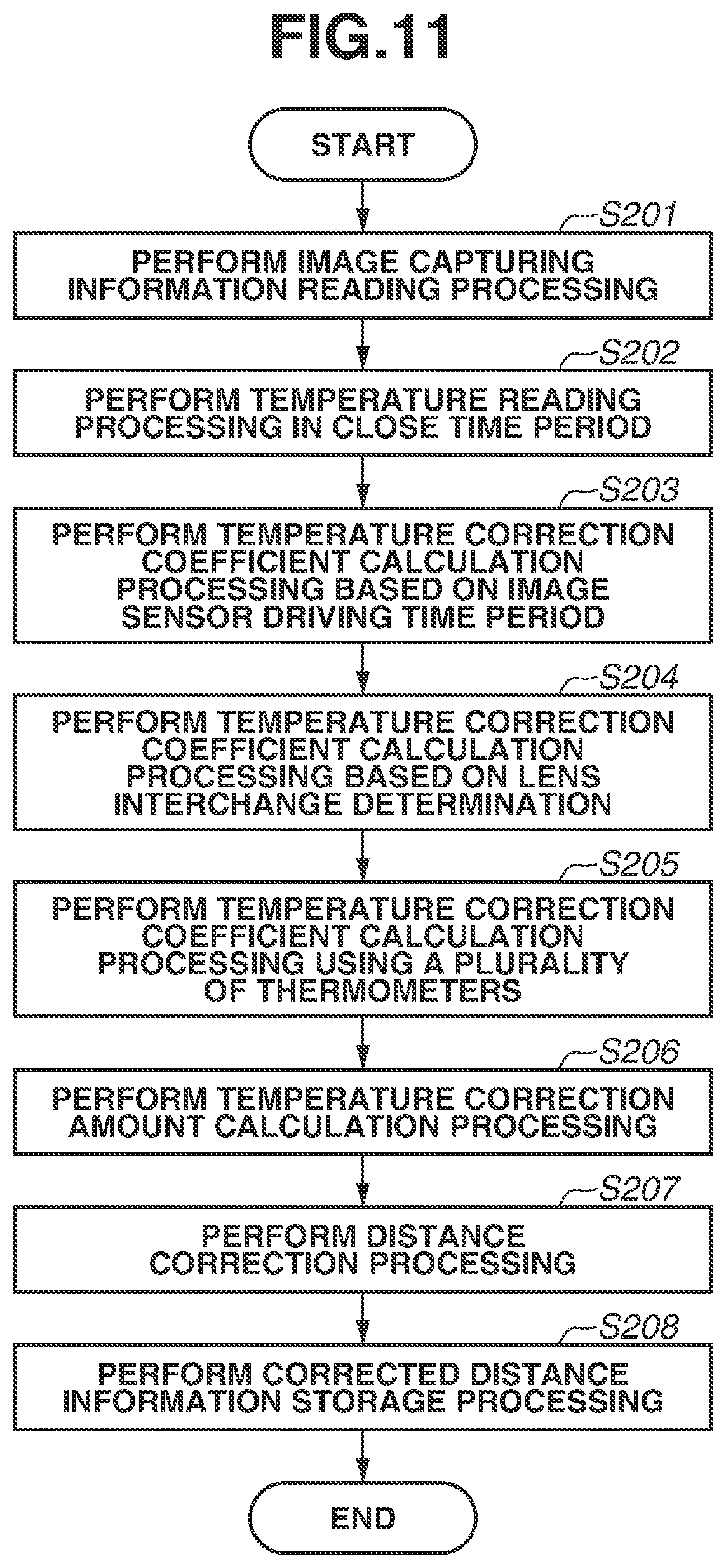 Patent US12165344 Figure 11 – Distance measurement apparatus, distance detection technique, and imaging apparatus