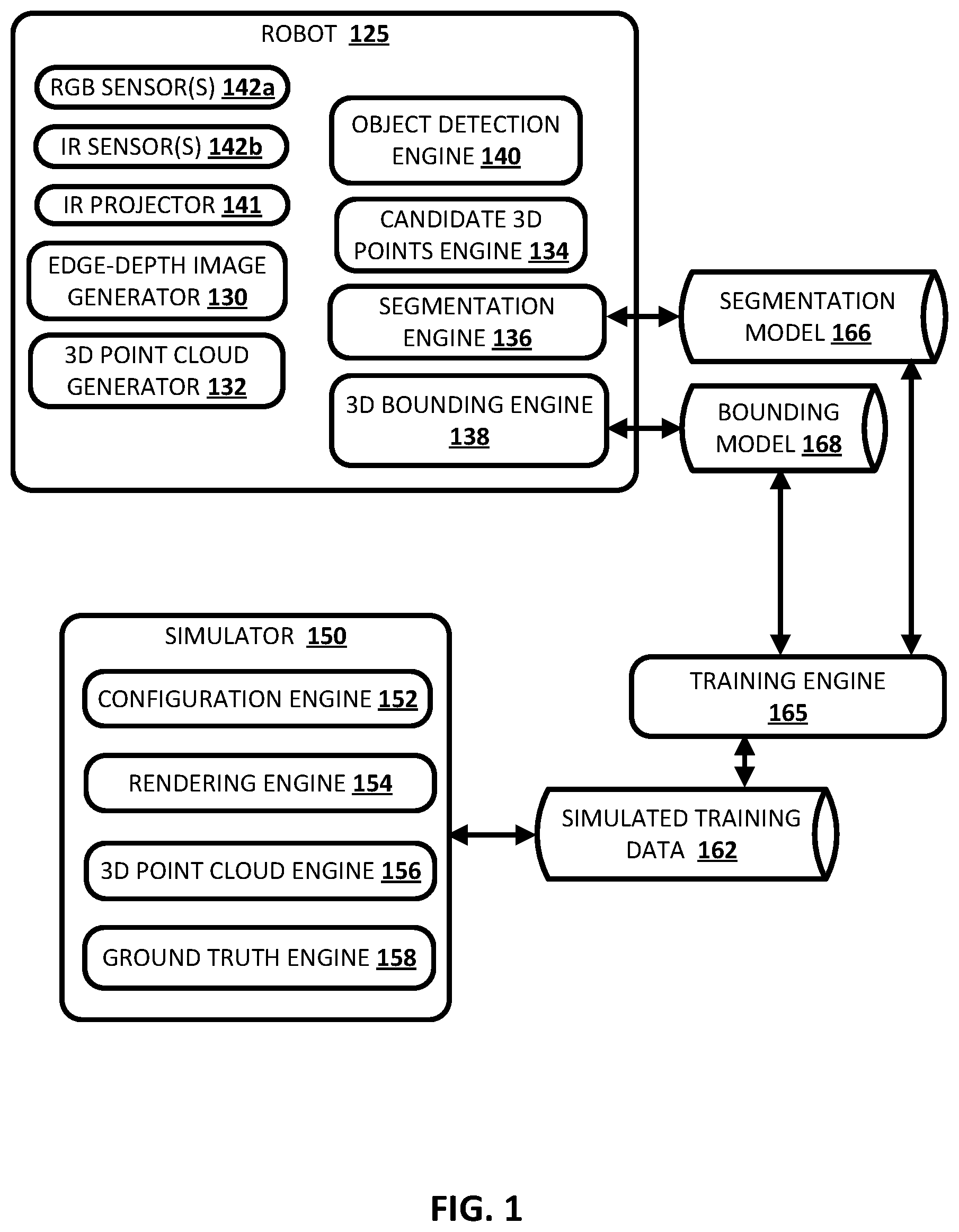Patent US12165347 Figure 1 – Robotic control based on 3D bounding shape, for an object, generated using edge-depth values for the object