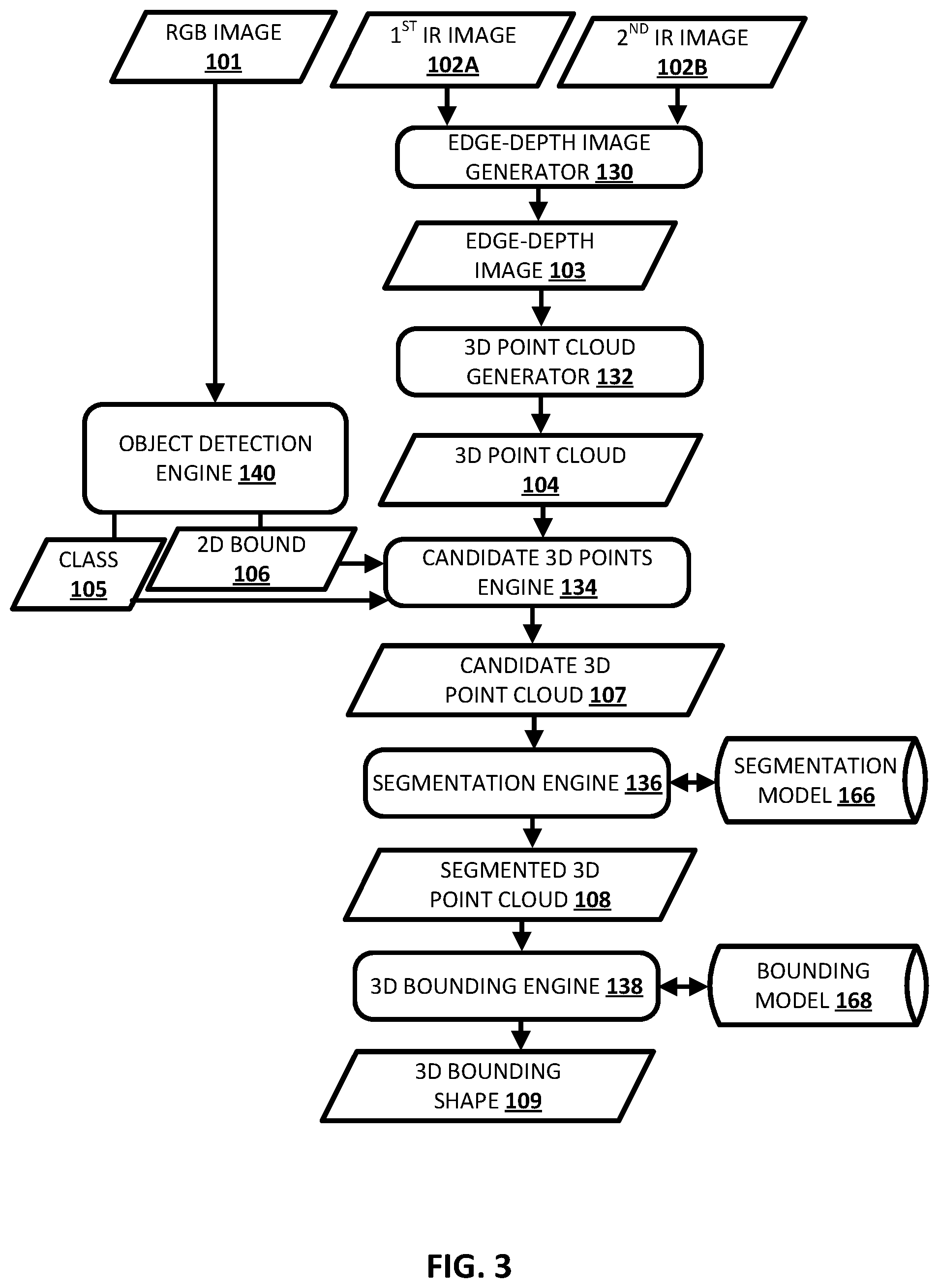 Patent US12165347 Figure 3 – Robotic control based on 3D bounding shape, for an object, generated using edge-depth values for the object