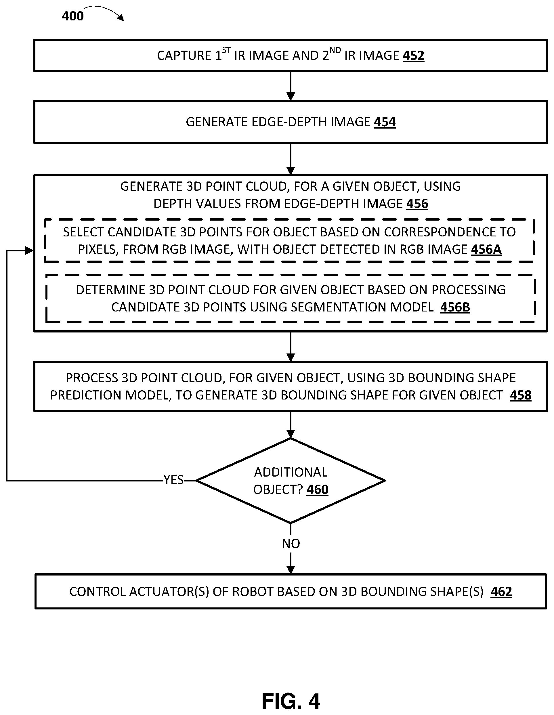 Patent US12165347 Figure 4 – Robotic control based on 3D bounding shape, for an object, generated using edge-depth values for the object