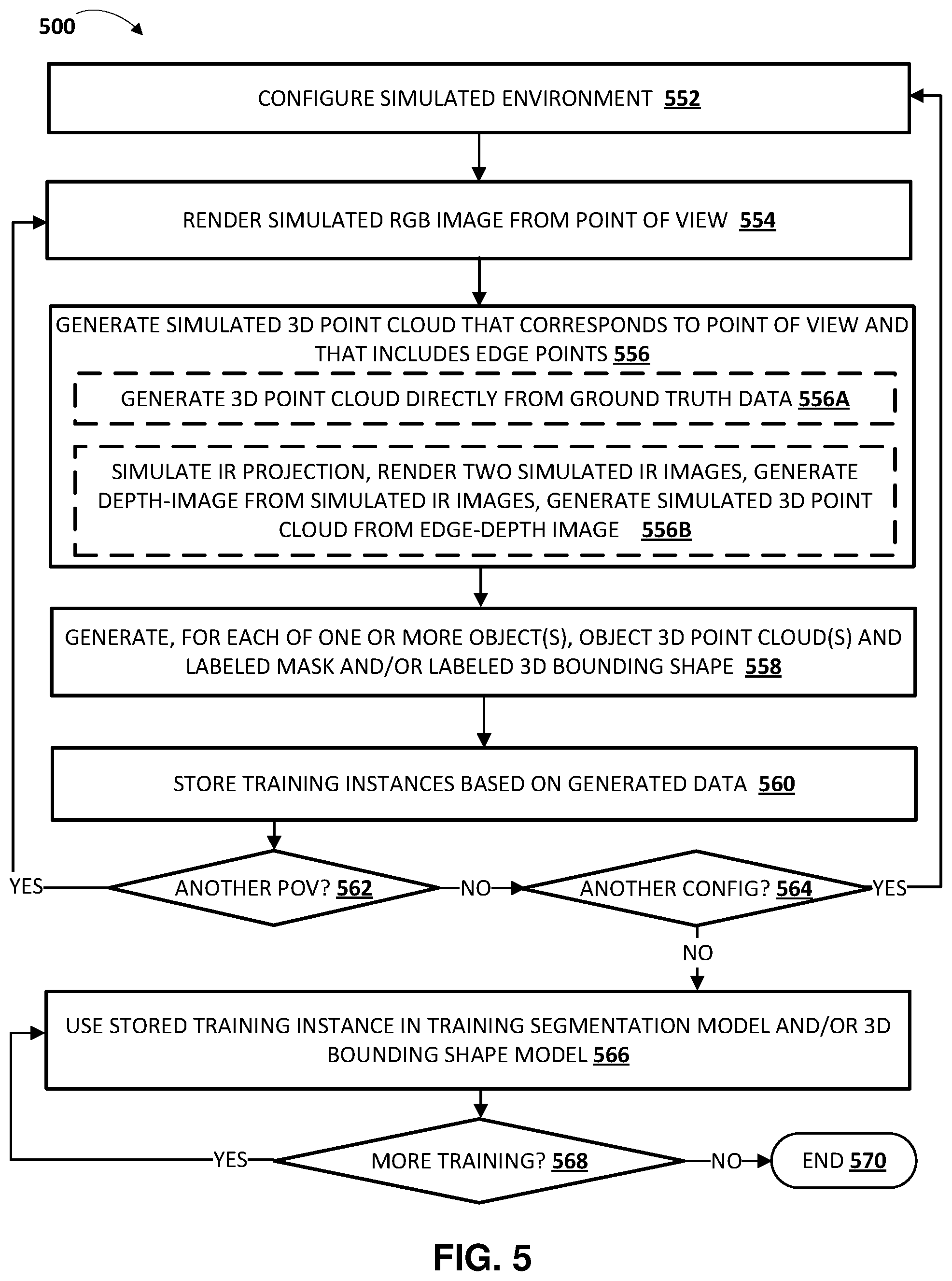 Patent US12165347 Figure 5 – Robotic control based on 3D bounding shape, for an object, generated using edge-depth values for the object
