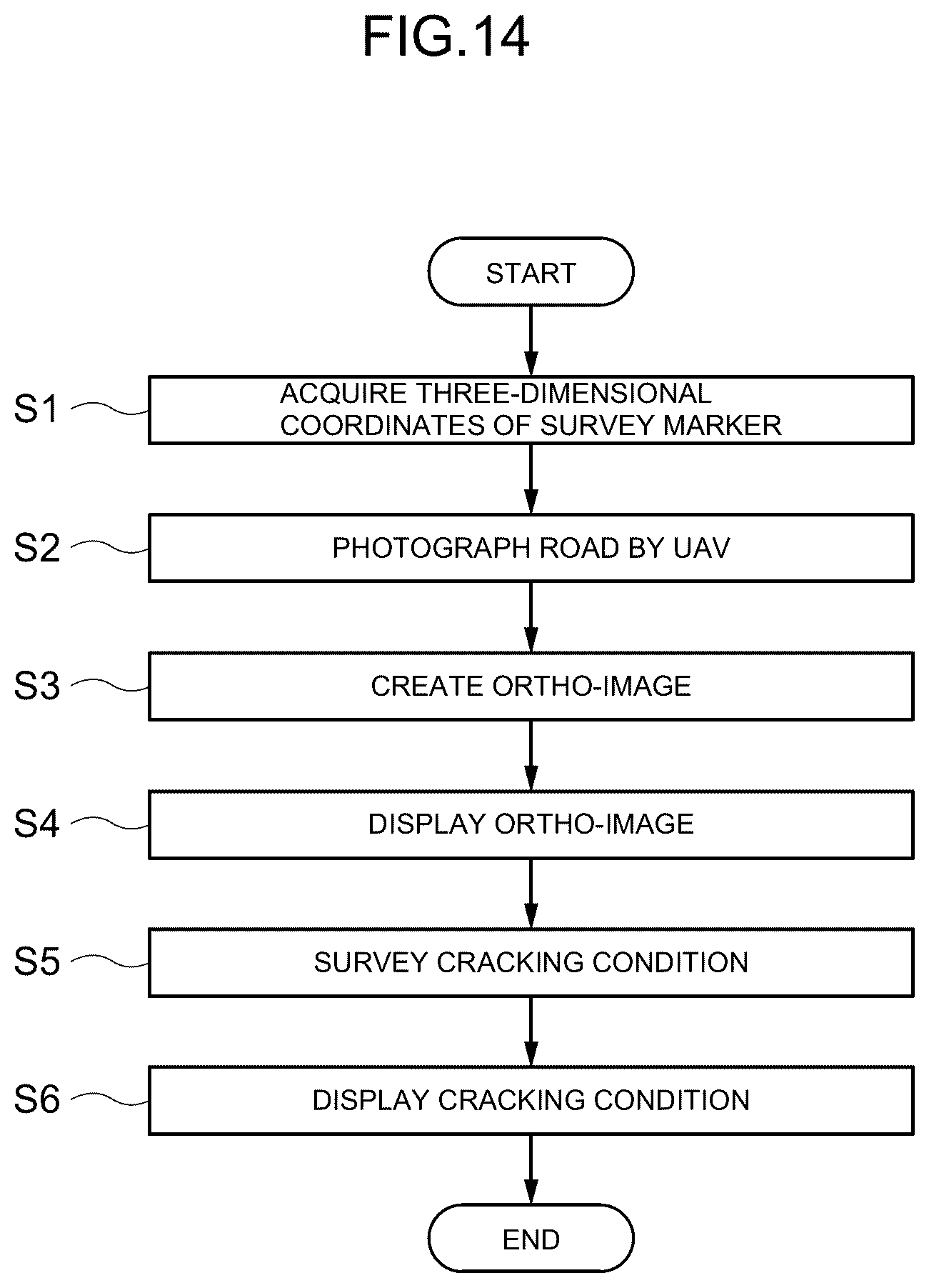 Patent US12165349 Figure 14 – Ortho-image creation system, ortho-image creation method, survey marker used therefor and road survey method
