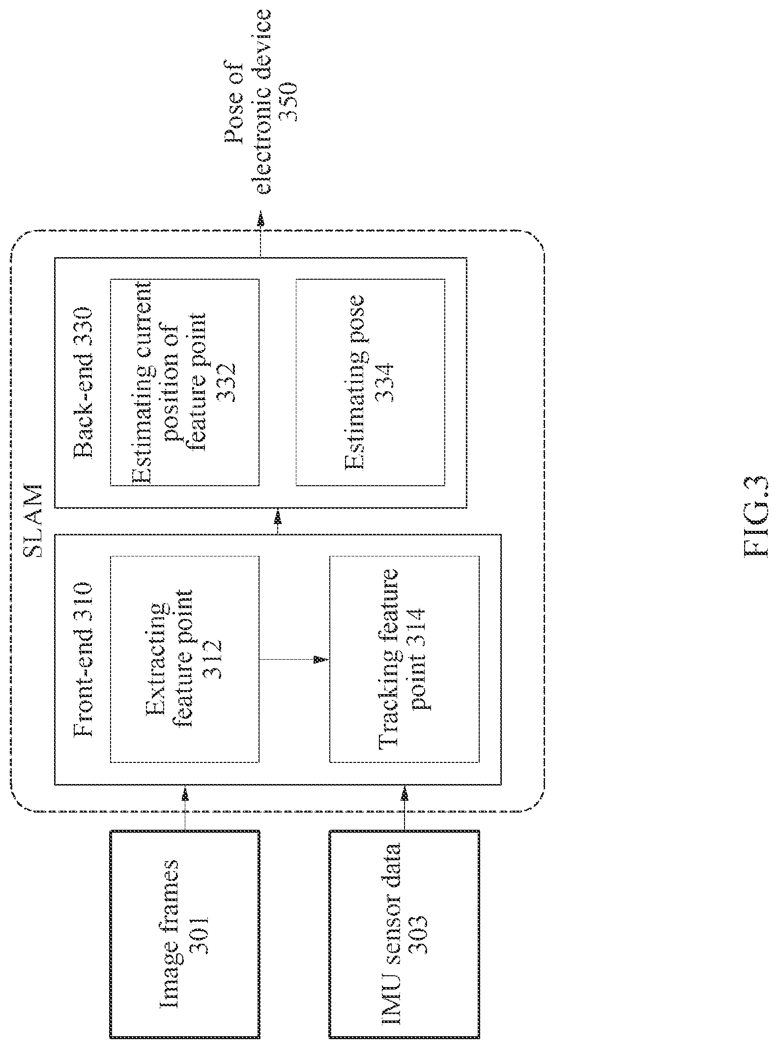 Patent US12165351 Figure 3 – Method and apparatus with pose estimation