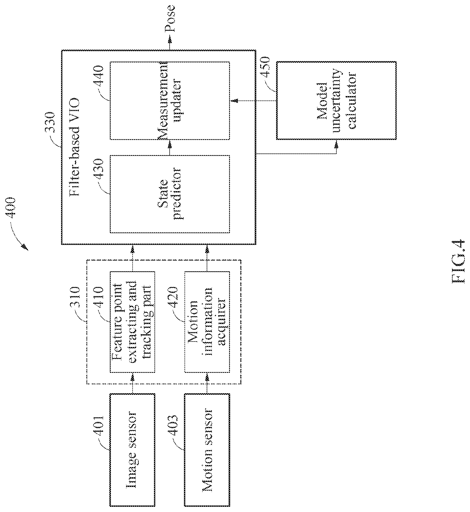 Patent US12165351 Figure 4 – Method and apparatus with pose estimation