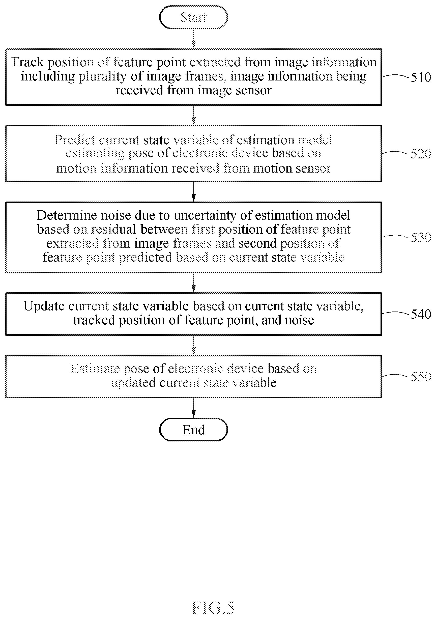 Patent US12165351 Figure 5 – Method and apparatus with pose estimation
