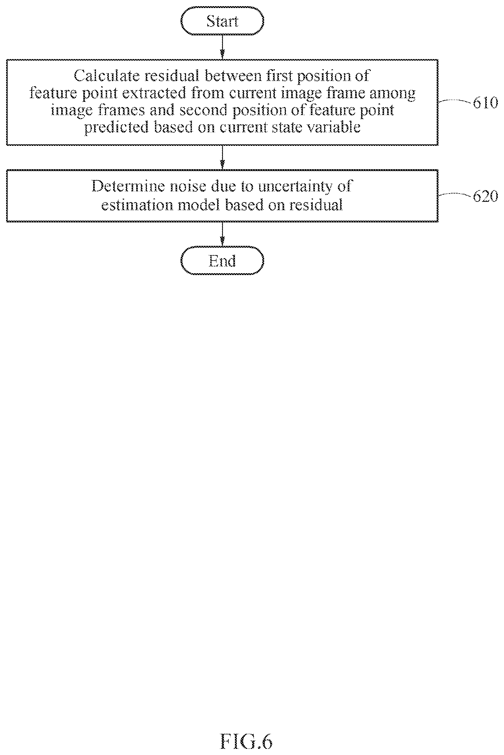 Patent US12165351 Figure 6 – Method and apparatus with pose estimation