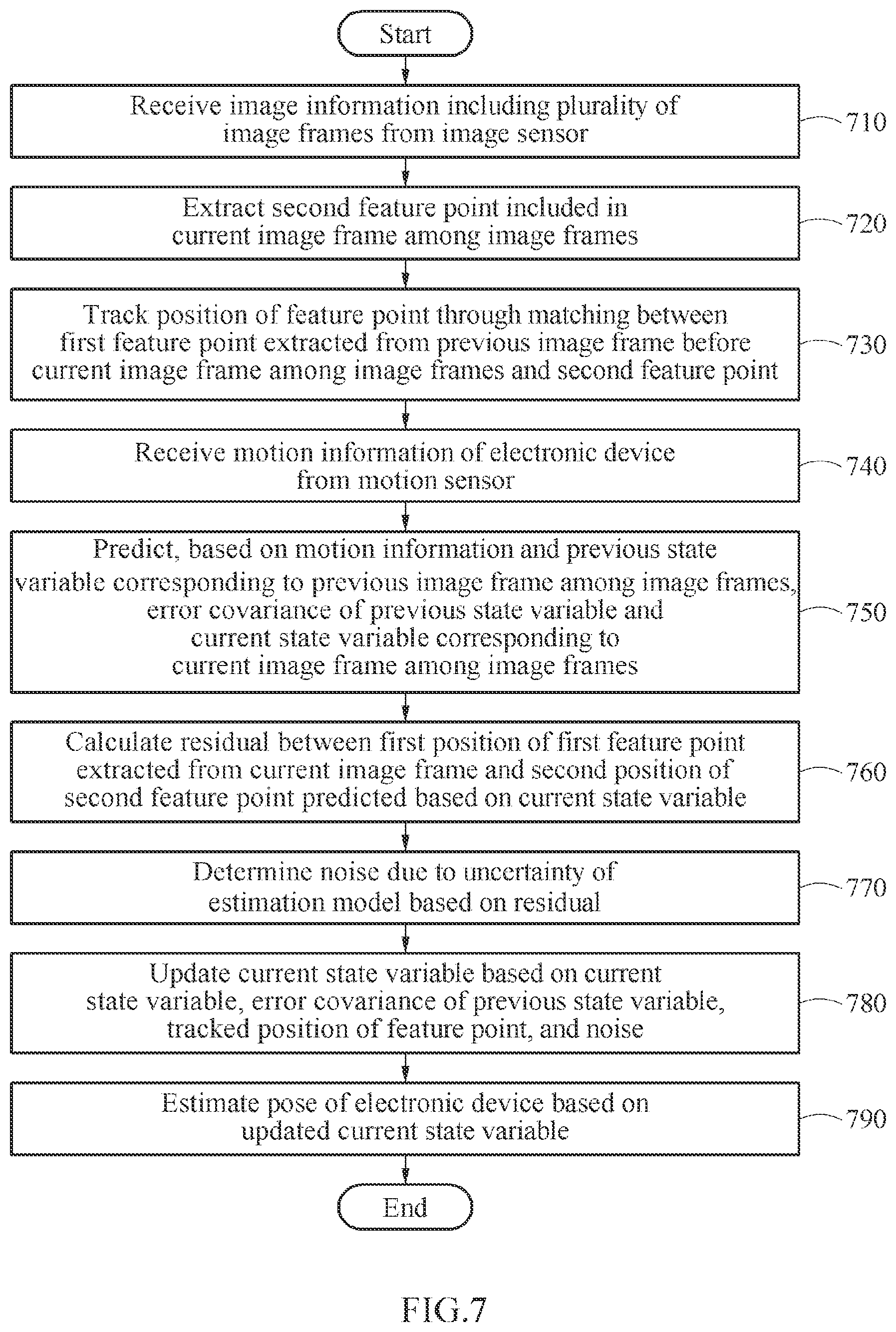 Patent US12165351 Figure 7 – Method and apparatus with pose estimation