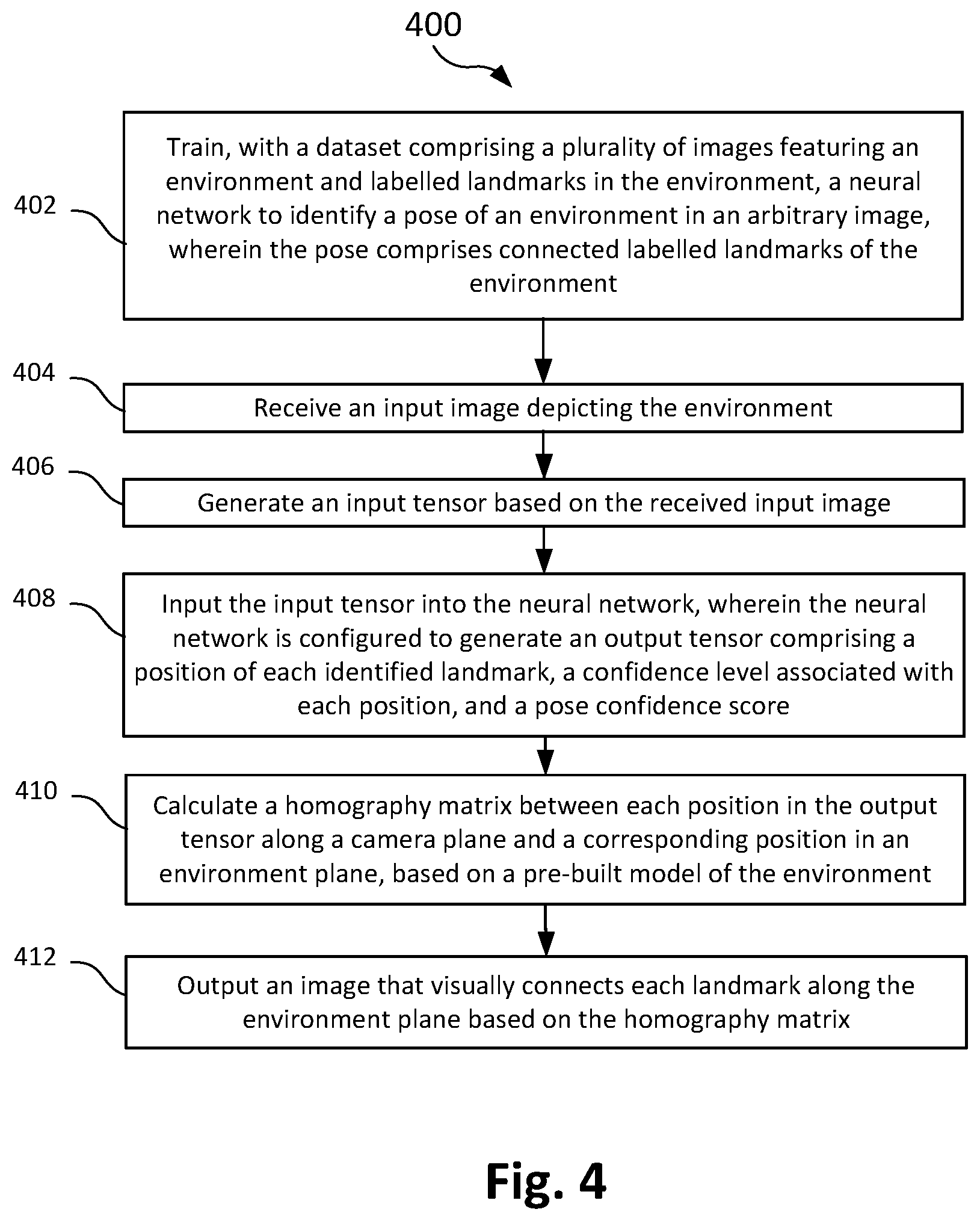 Patent US12165352 Figure 4 – Systems and methods for determining environment dimensions based on environment pose