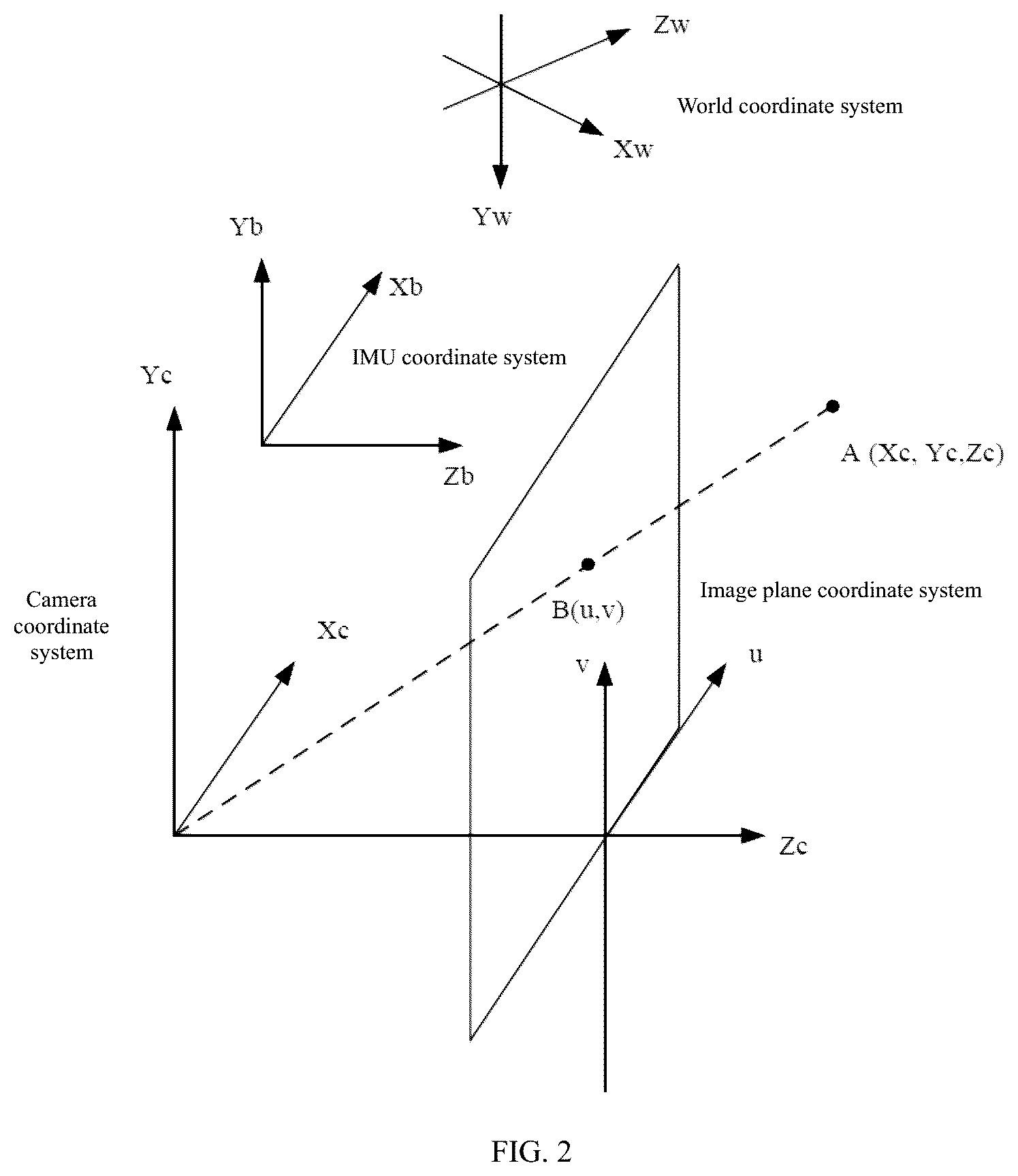 Patent US12165354 Figure 2 – Pose estimation method and device, related equipment and storage medium