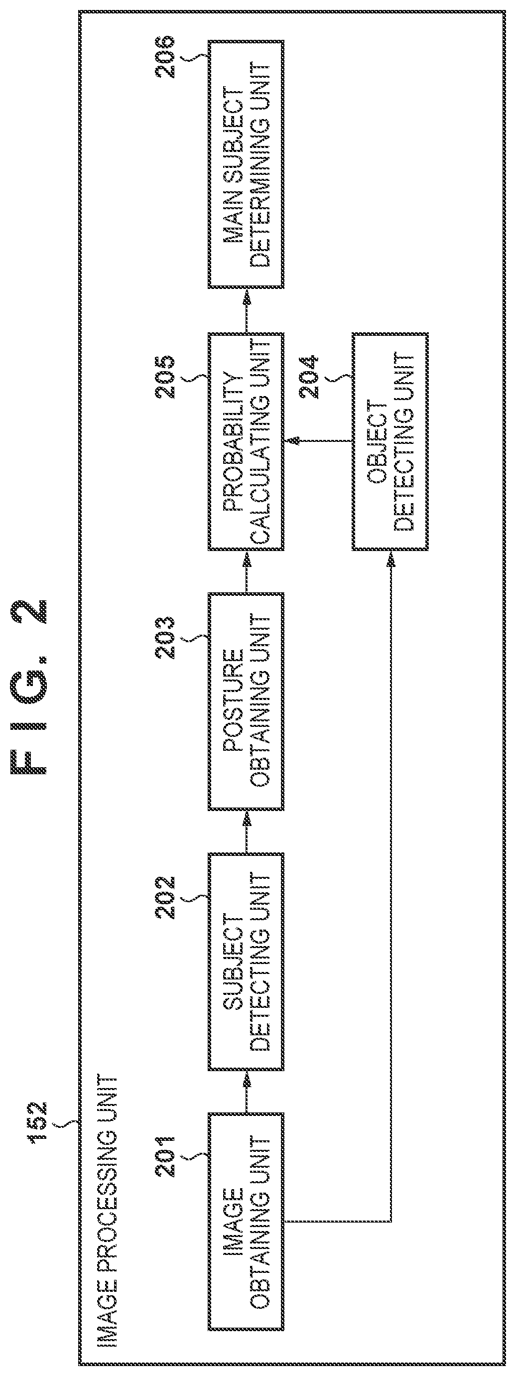 Patent US12165358 Figure 2 – Main subject determining apparatus, image capturing apparatus, main subject determining method, and storage medium