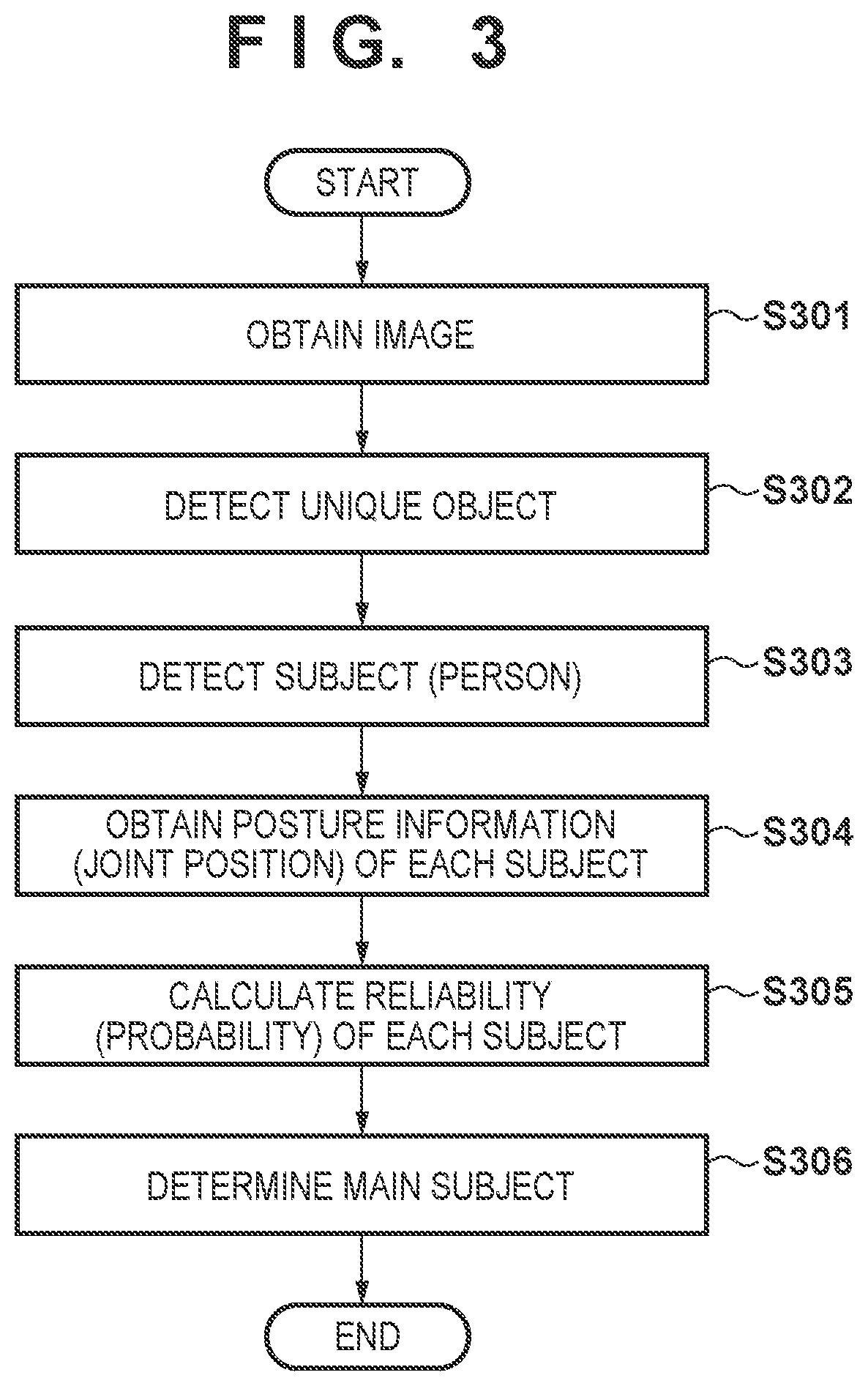 Patent US12165358 Figure 3 – Main subject determining apparatus, image capturing apparatus, main subject determining method, and storage medium
