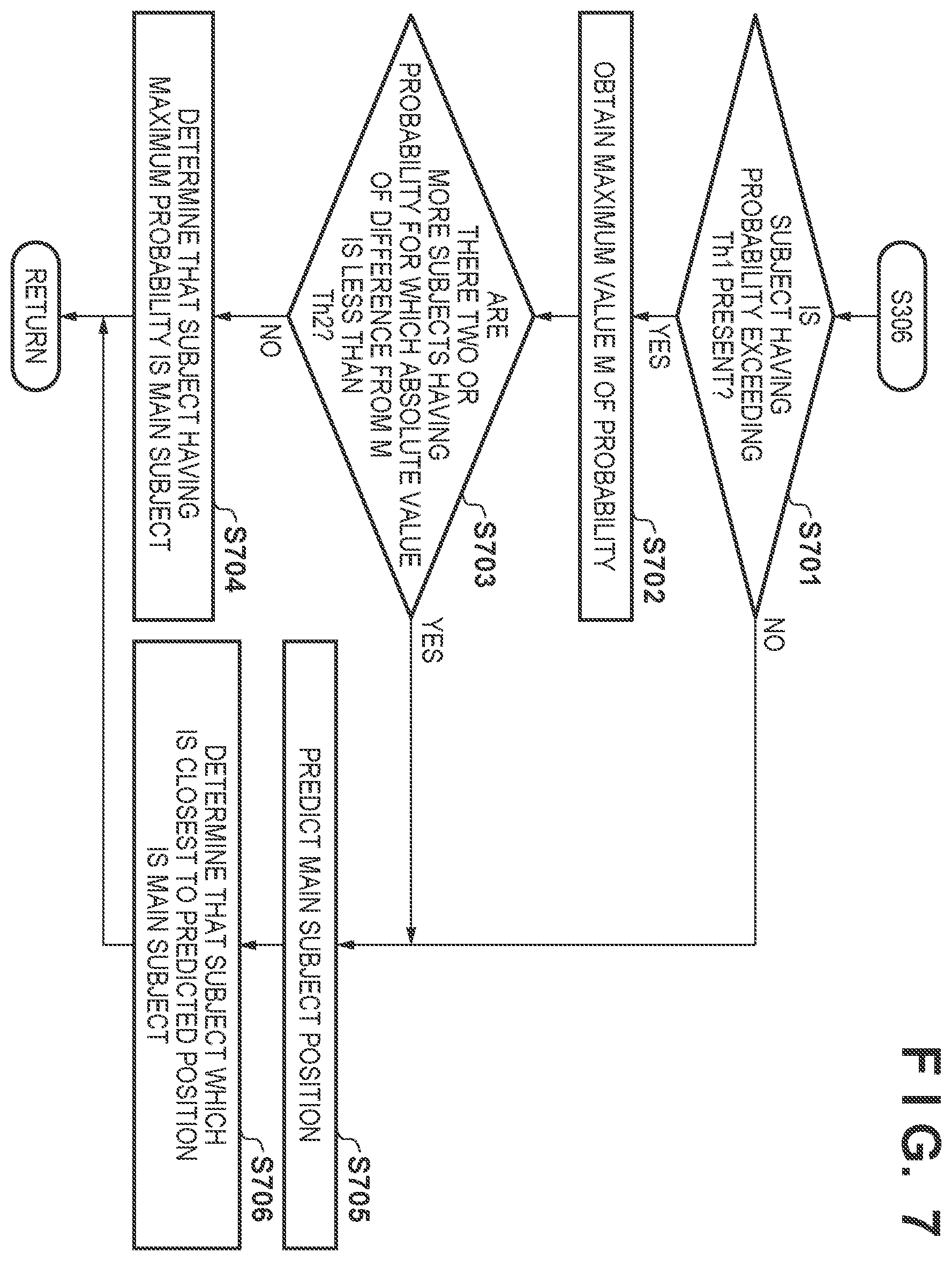 Patent US12165358 Figure 7 – Main subject determining apparatus, image capturing apparatus, main subject determining method, and storage medium