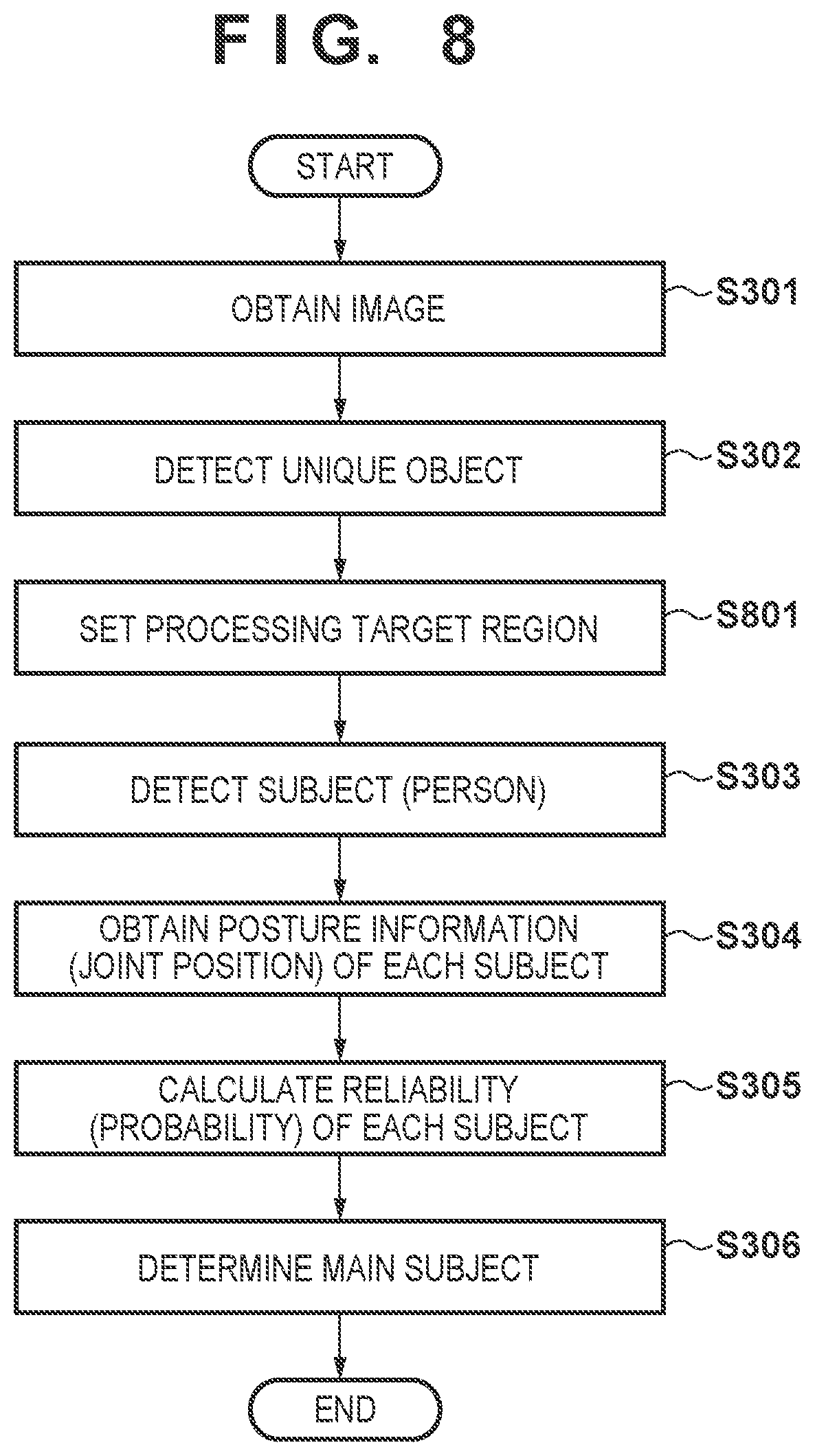 Patent US12165358 Figure 8 – Main subject determining apparatus, image capturing apparatus, main subject determining method, and storage medium