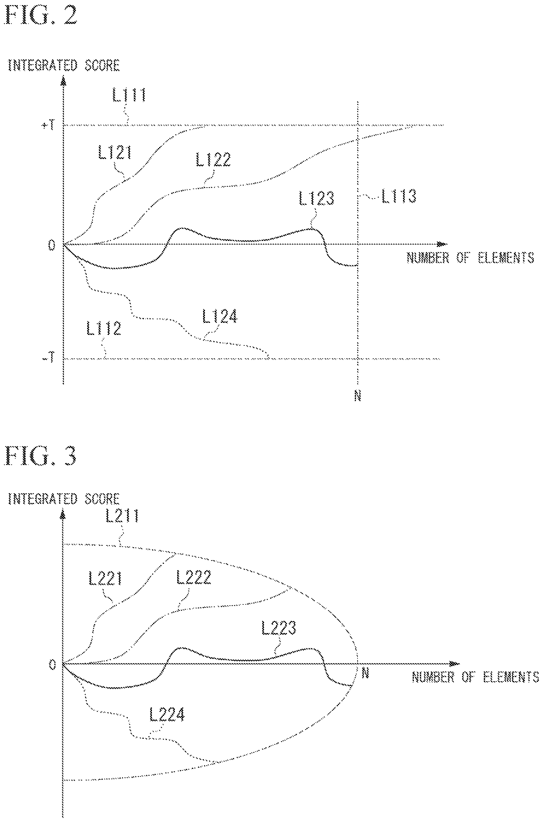 Patent US12165374 Figure 2 – Determination device, determination method, and recording medium