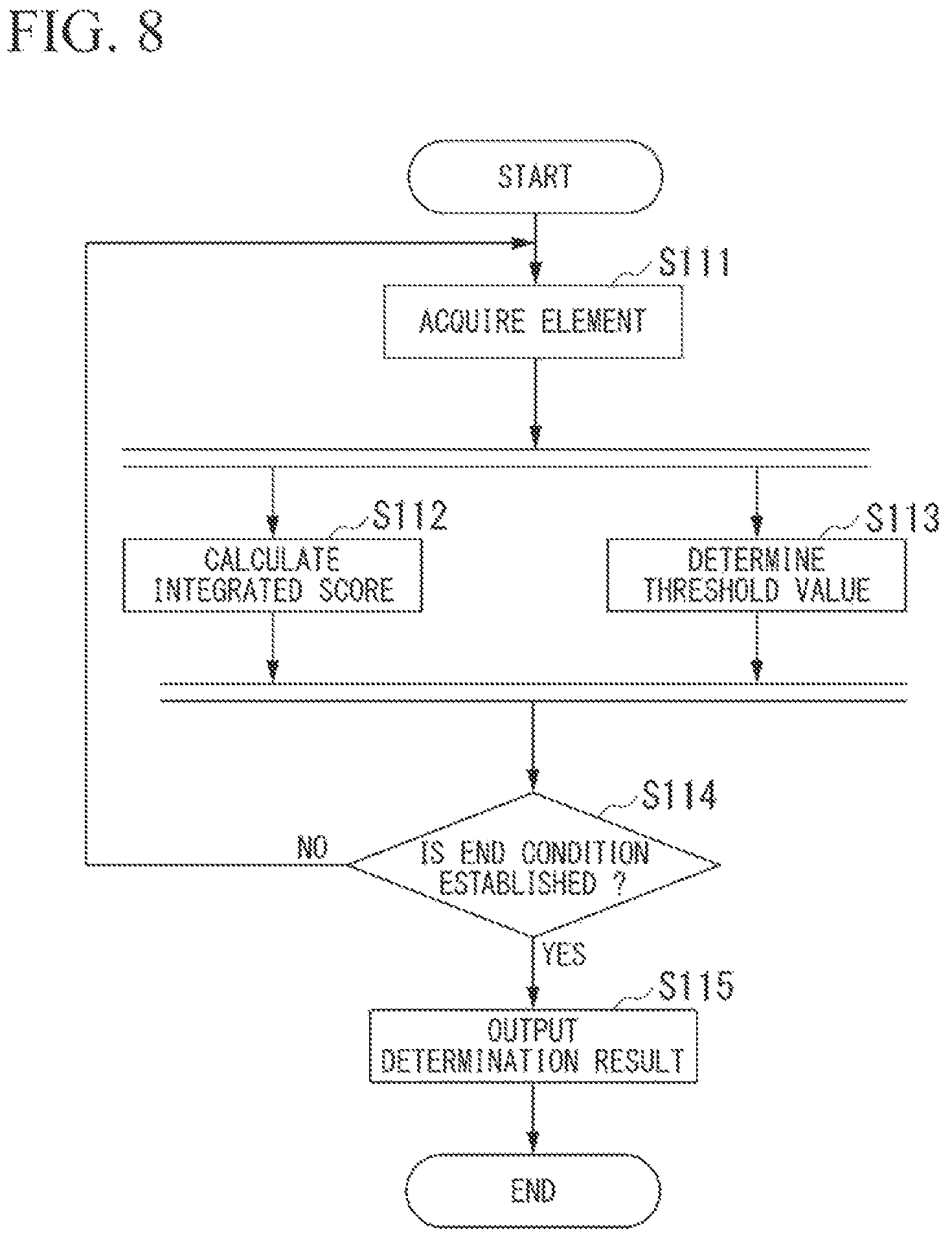 Patent US12165374 Figure 6 – Determination device, determination method, and recording medium