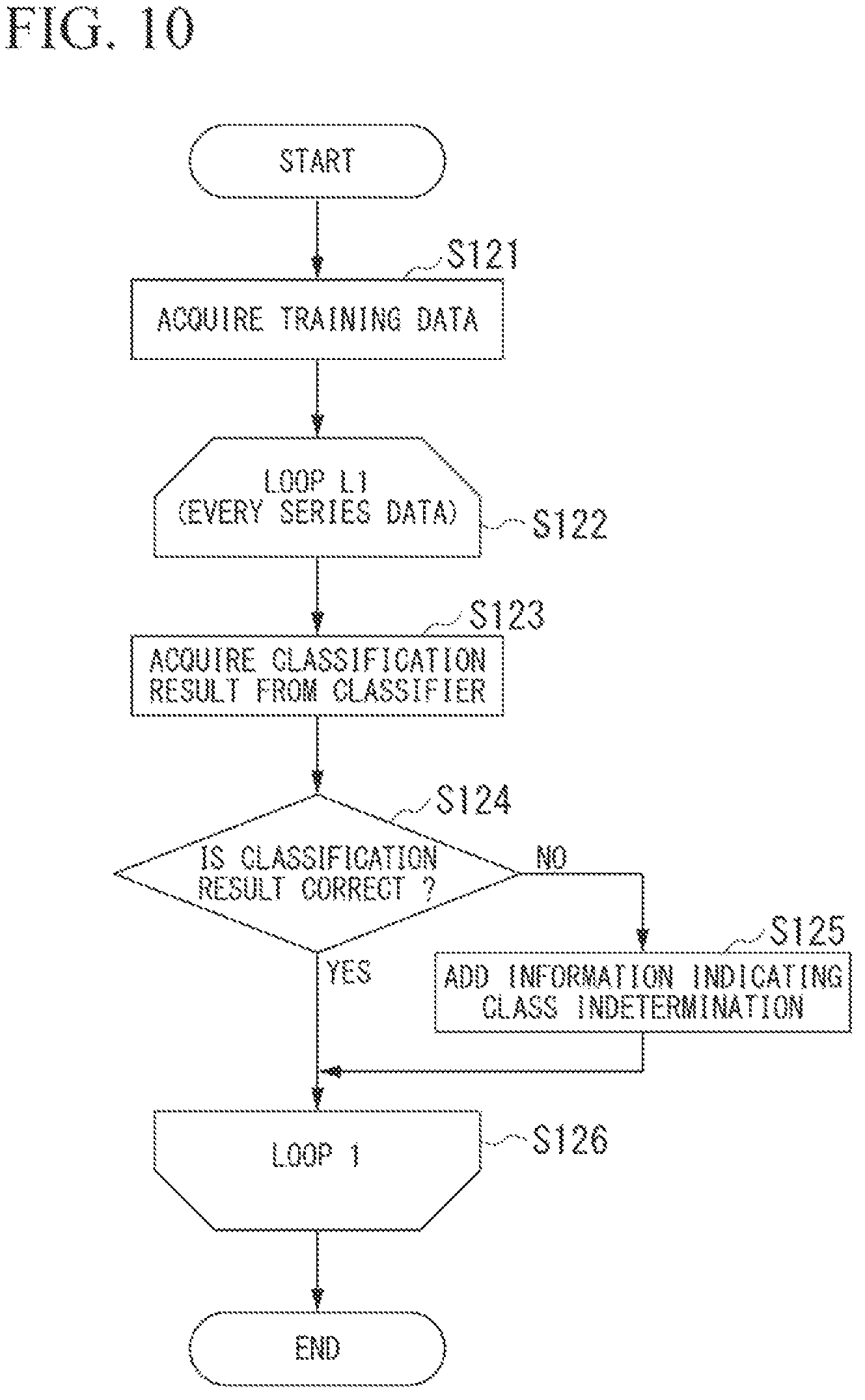 Patent US12165374 Figure 8 – Determination device, determination method, and recording medium