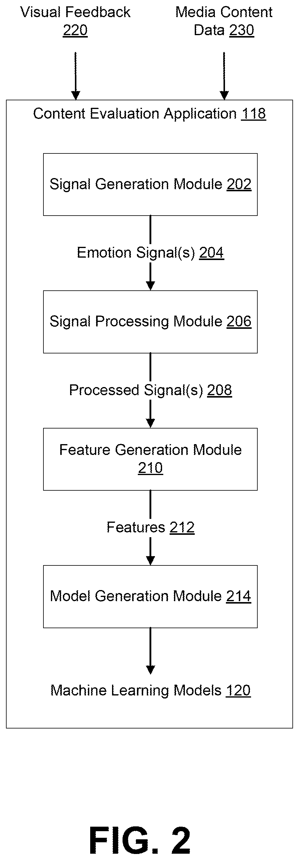 Patent US12165382 Figure 2 – Behavior-based computer vision model for content selection