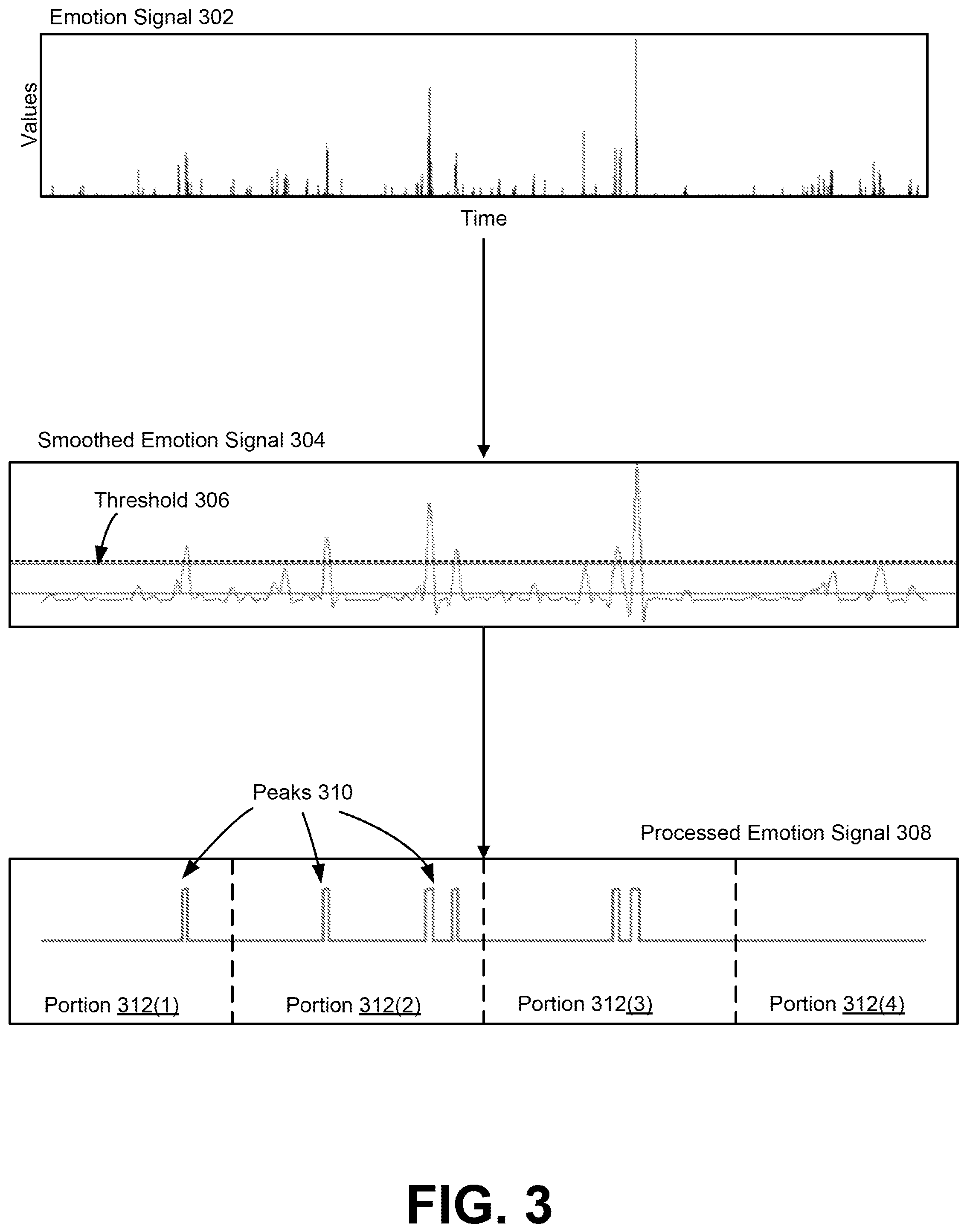 Patent US12165382 Figure 3 – Behavior-based computer vision model for content selection