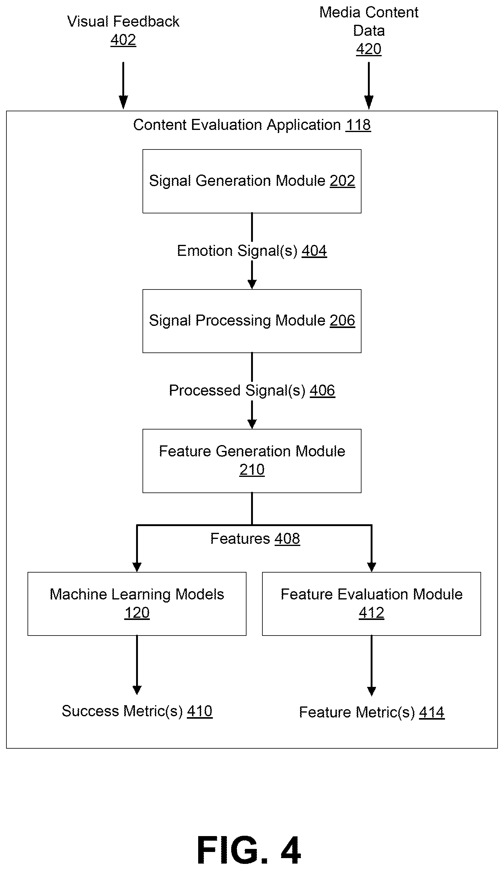 Patent US12165382 Figure 4 – Behavior-based computer vision model for content selection
