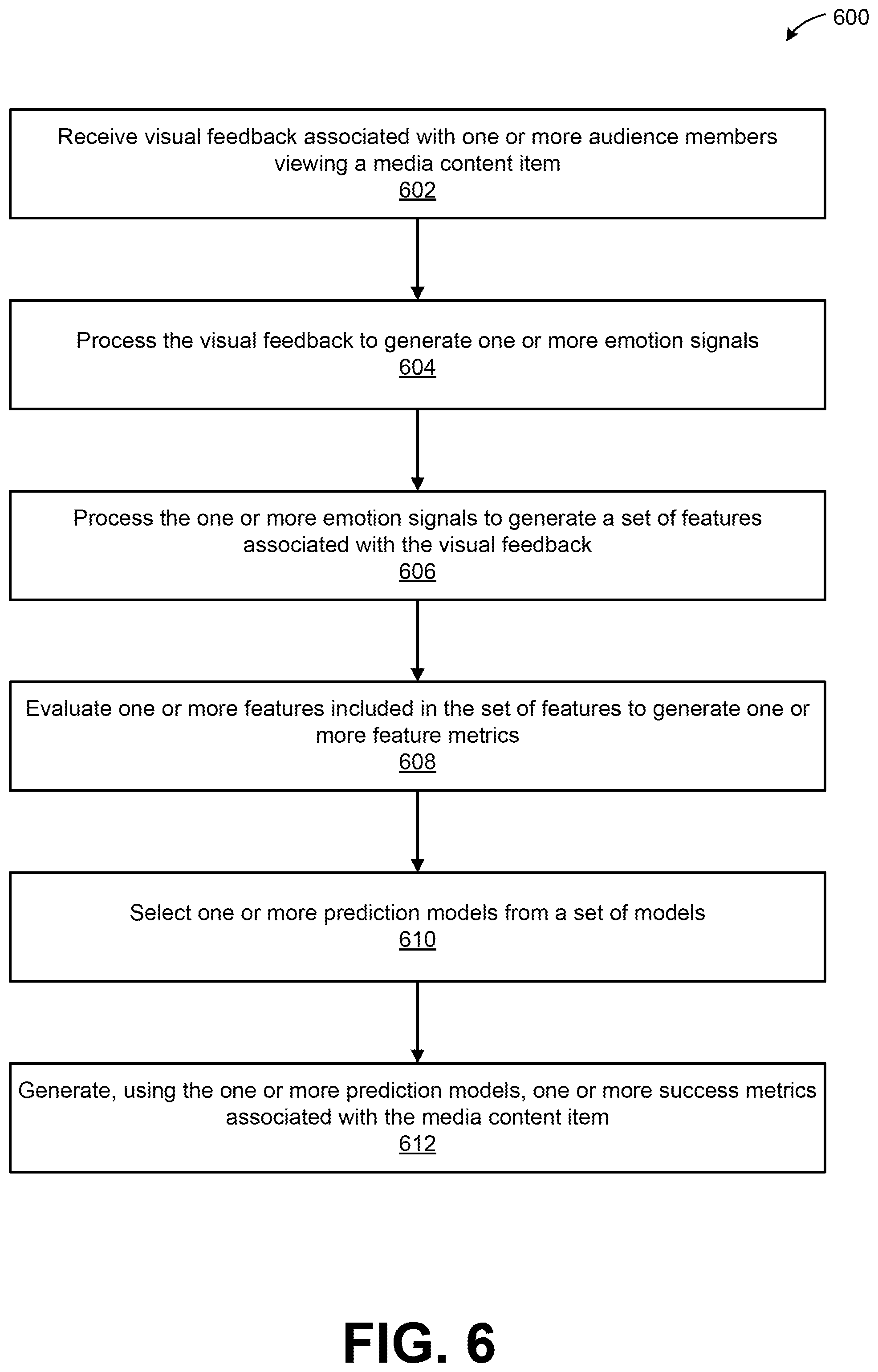 Patent US12165382 Figure 6 – Behavior-based computer vision model for content selection
