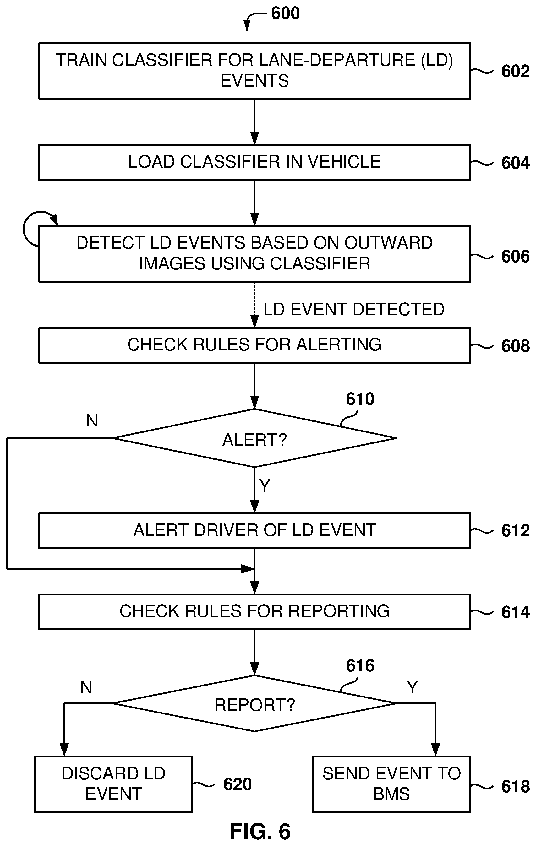 Patent US12165393 Figure 6 – Lane departure monitoring