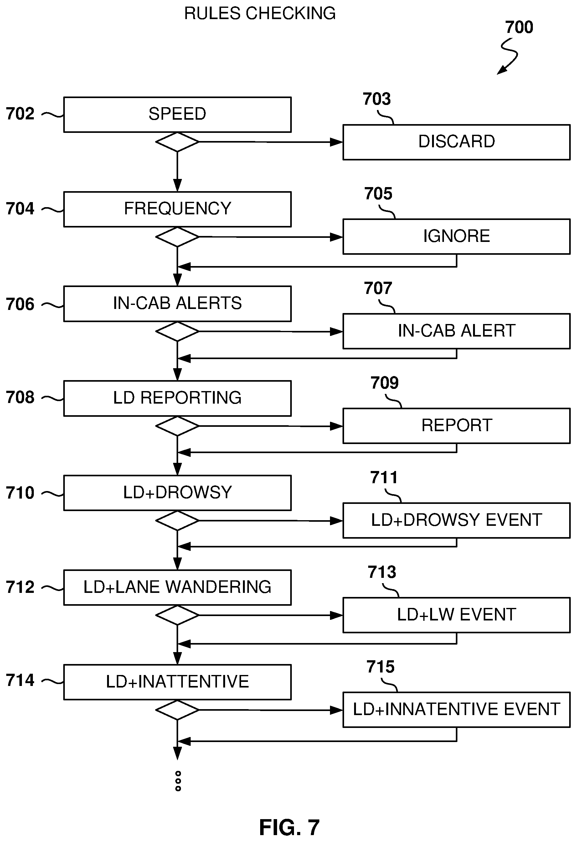 Patent US12165393 Figure 7 – Lane departure monitoring