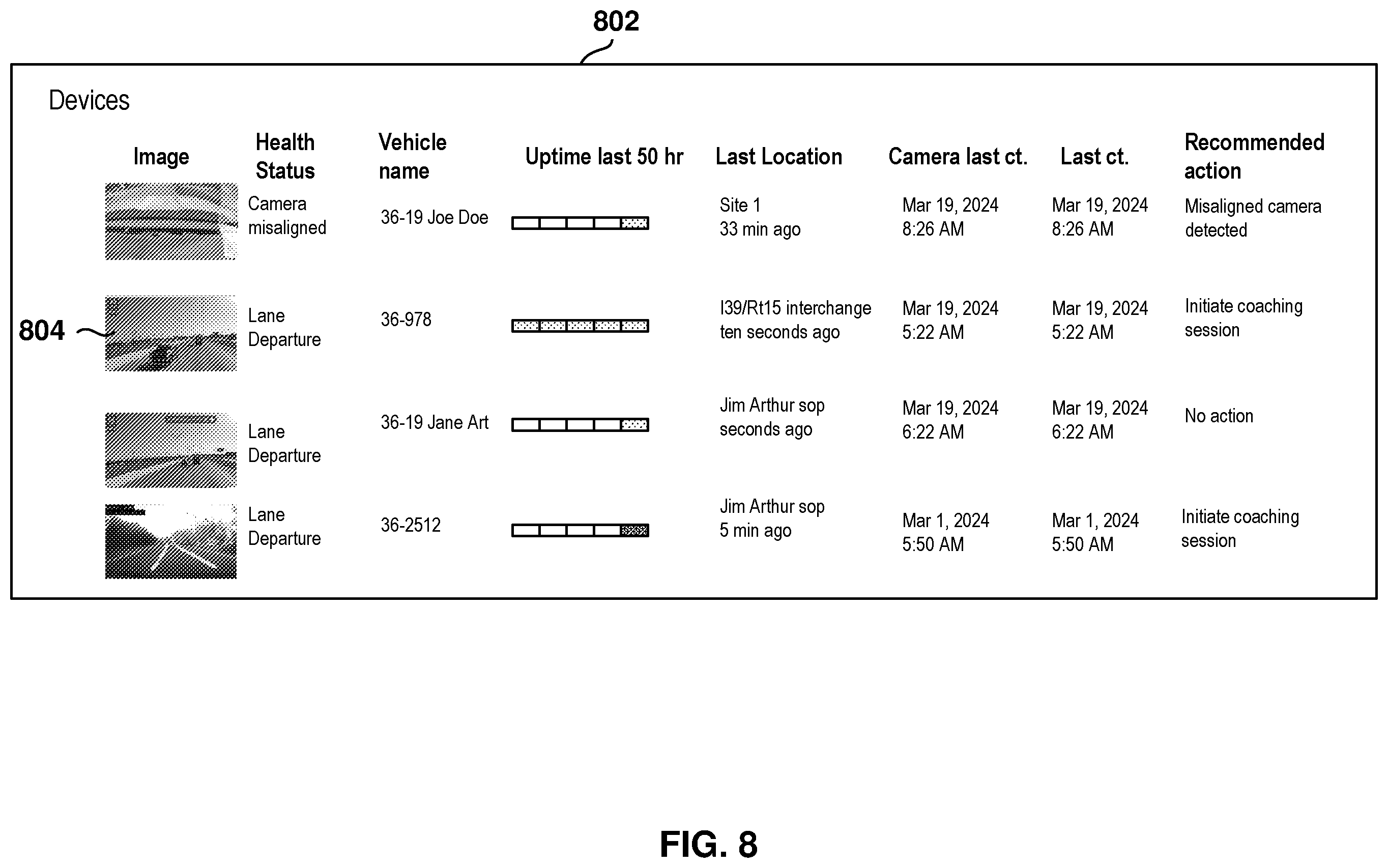 Patent US12165393 Figure 8 – Lane departure monitoring