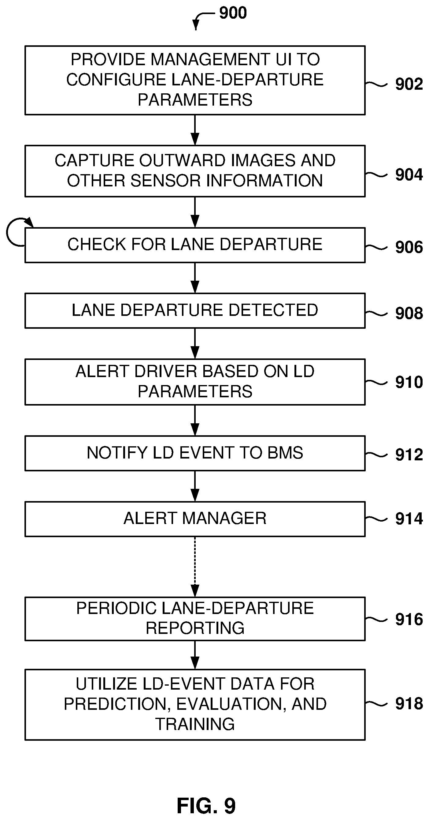 Patent US12165393 Figure 9 – Lane departure monitoring