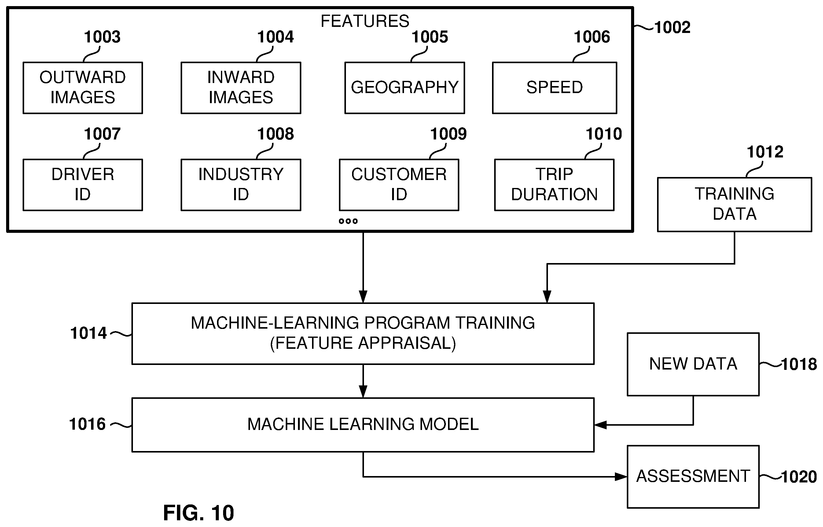 Patent US12165393 Figure 10 – Lane departure monitoring