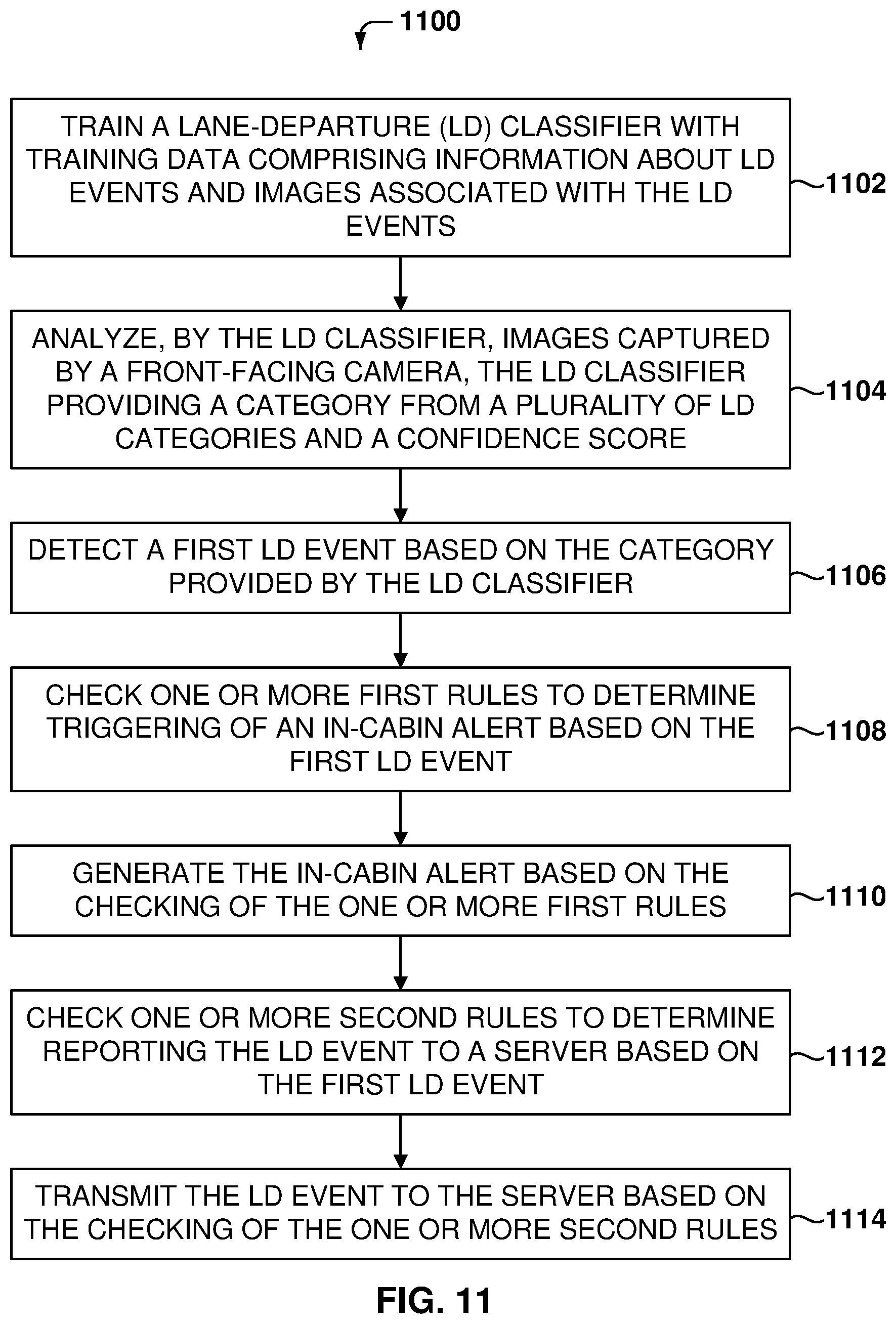 Patent US12165393 Figure 11 – Lane departure monitoring
