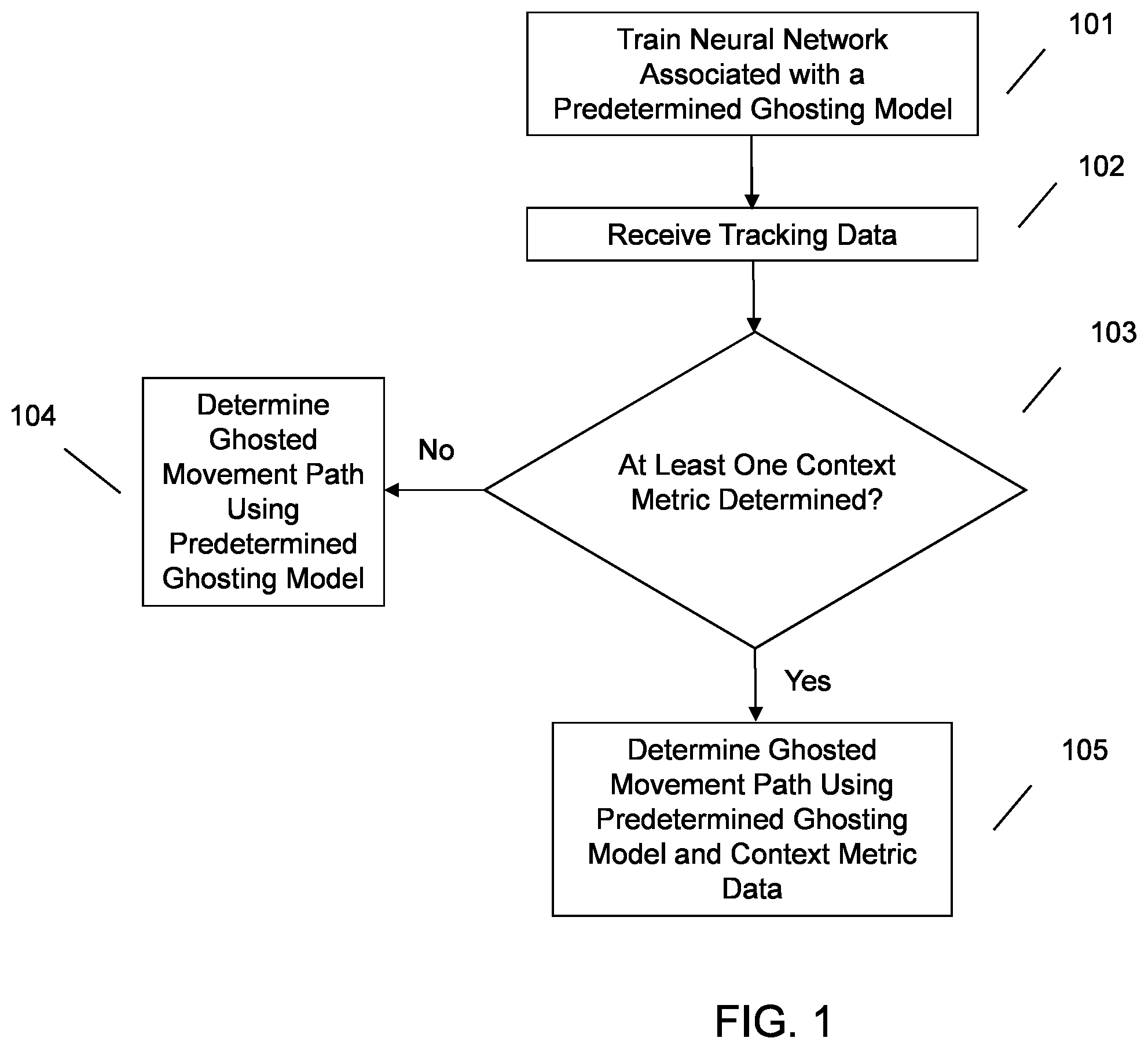 Patent US12165395 — Data-driven ghosting using deep imitation learning — Figure 1