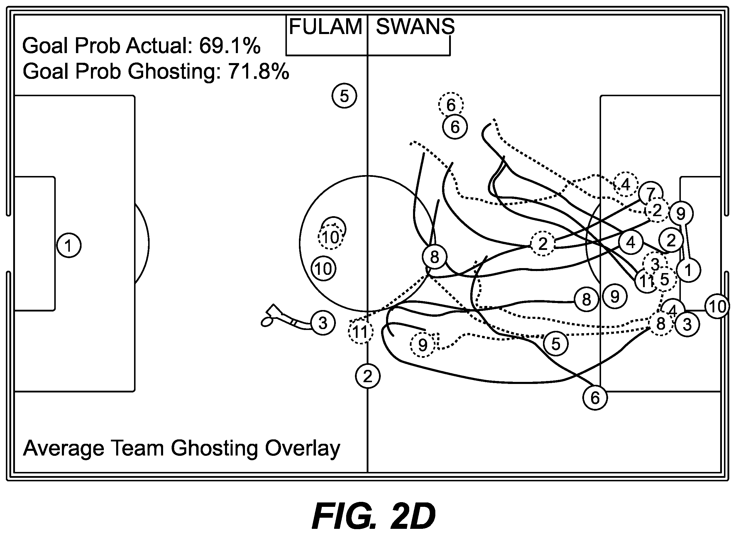Patent US12165395 Figure 5 – Data-driven ghosting using deep imitation learning