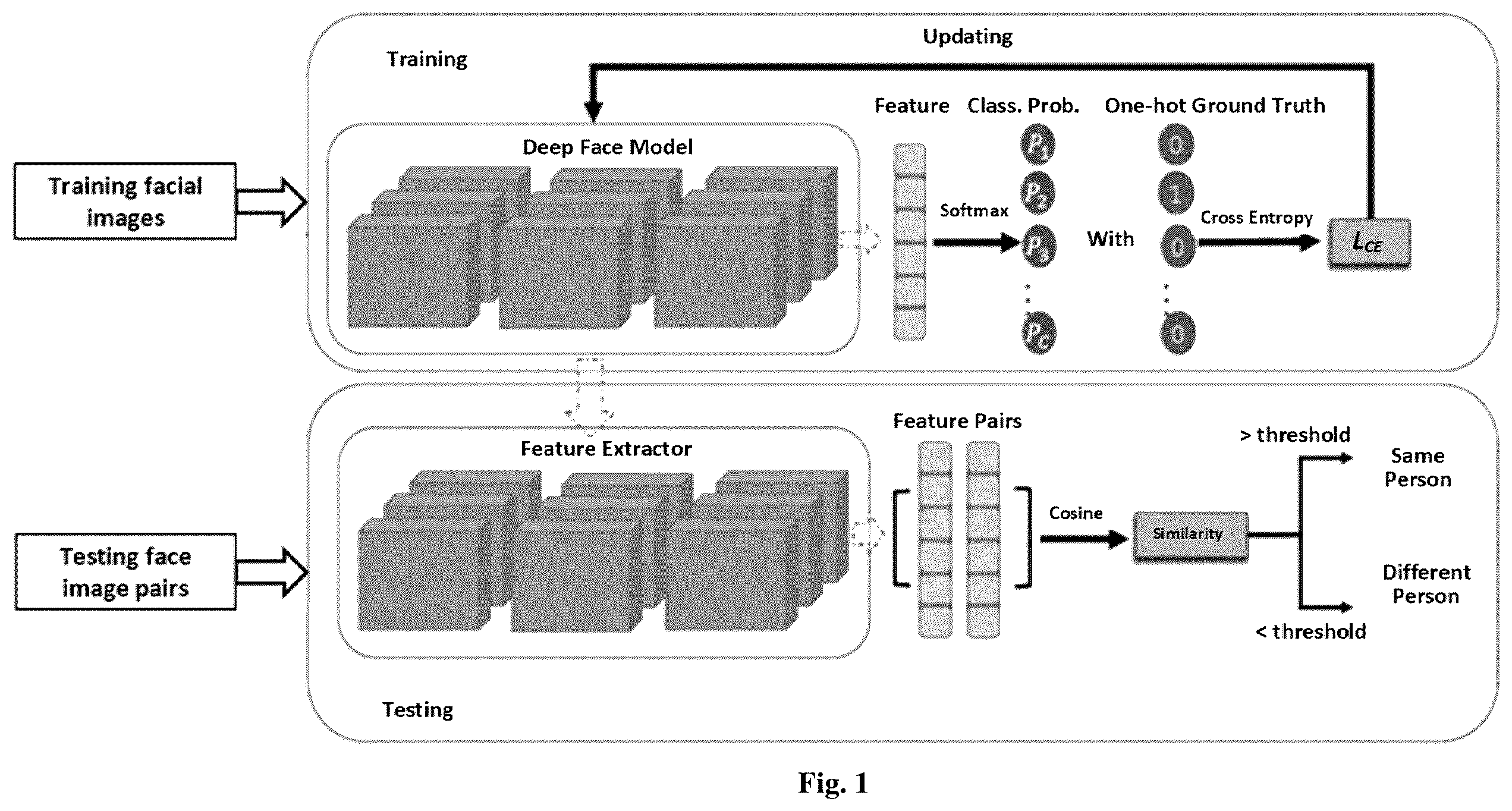 Patent US12165398 Figure 1 – Method and apparatus for training an object recognition model