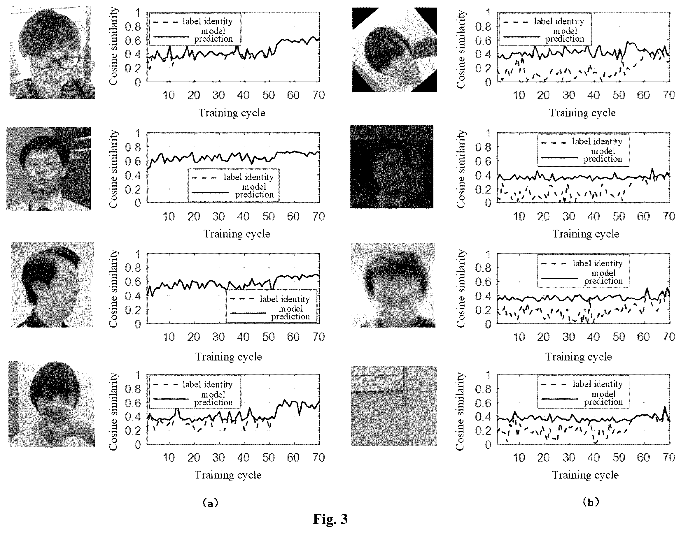 Patent US12165398 Figure 4 – Method and apparatus for training an object recognition model