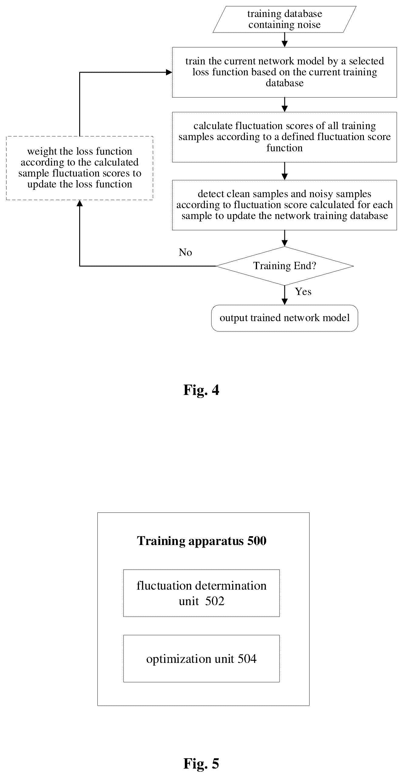 Patent US12165398 Figure 5 – Method and apparatus for training an object recognition model