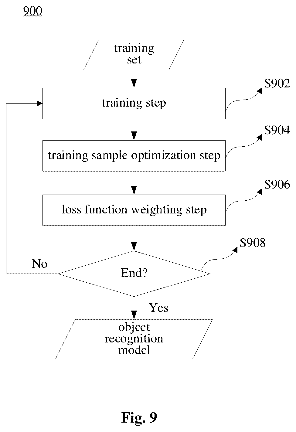 Patent US12165398 Figure 9 – Method and apparatus for training an object recognition model