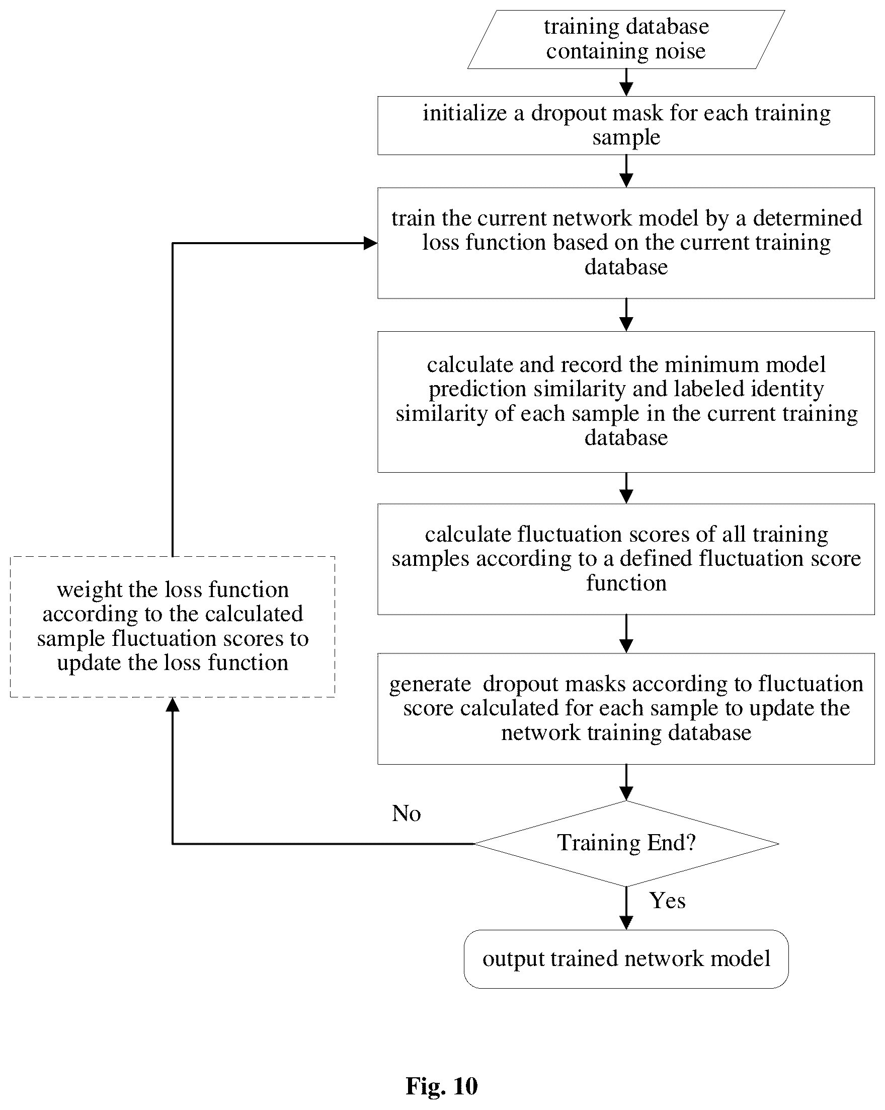 Patent US12165398 Figure 10 – Method and apparatus for training an object recognition model
