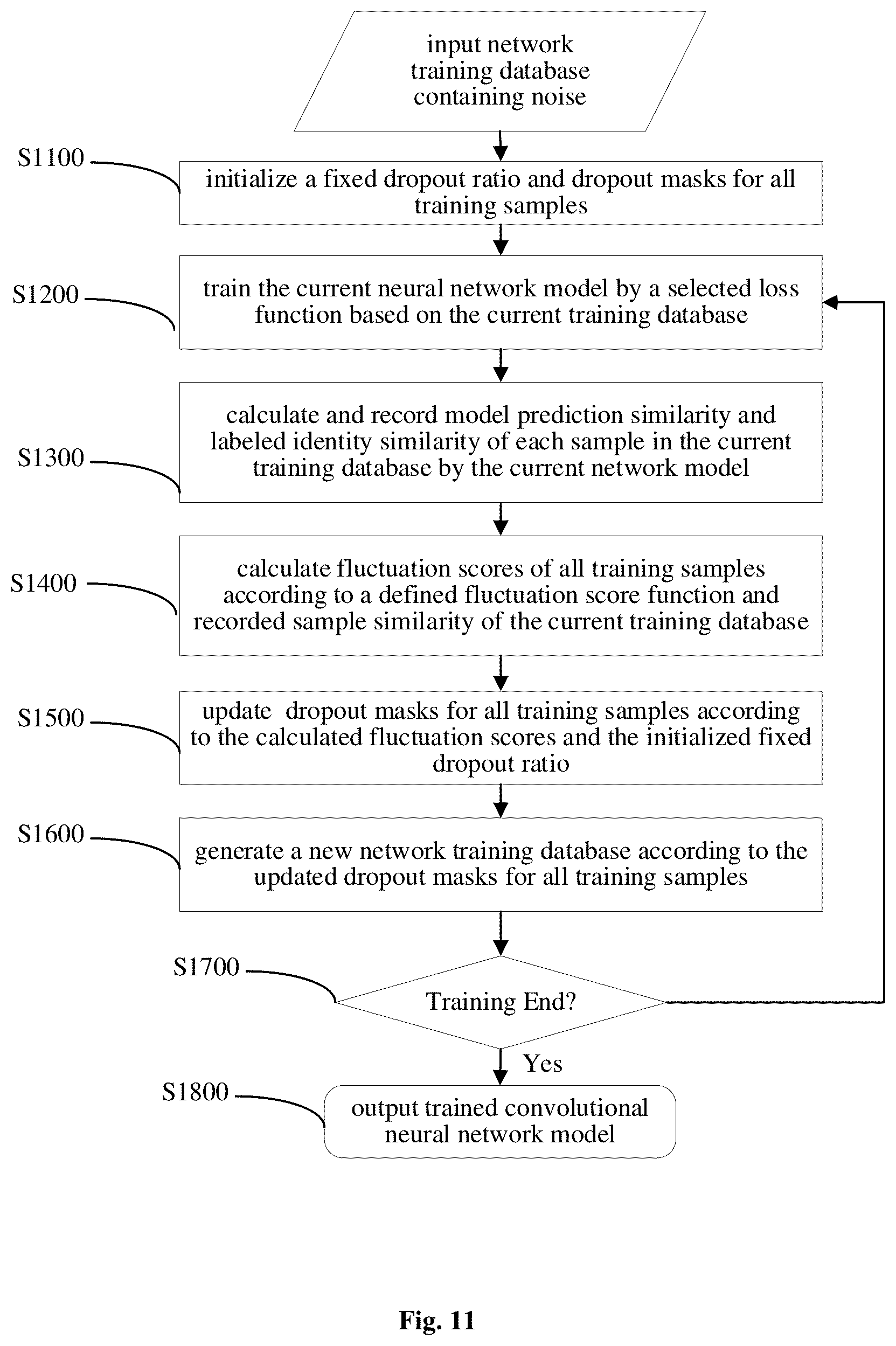 Patent US12165398 Figure 11 – Method and apparatus for training an object recognition model
