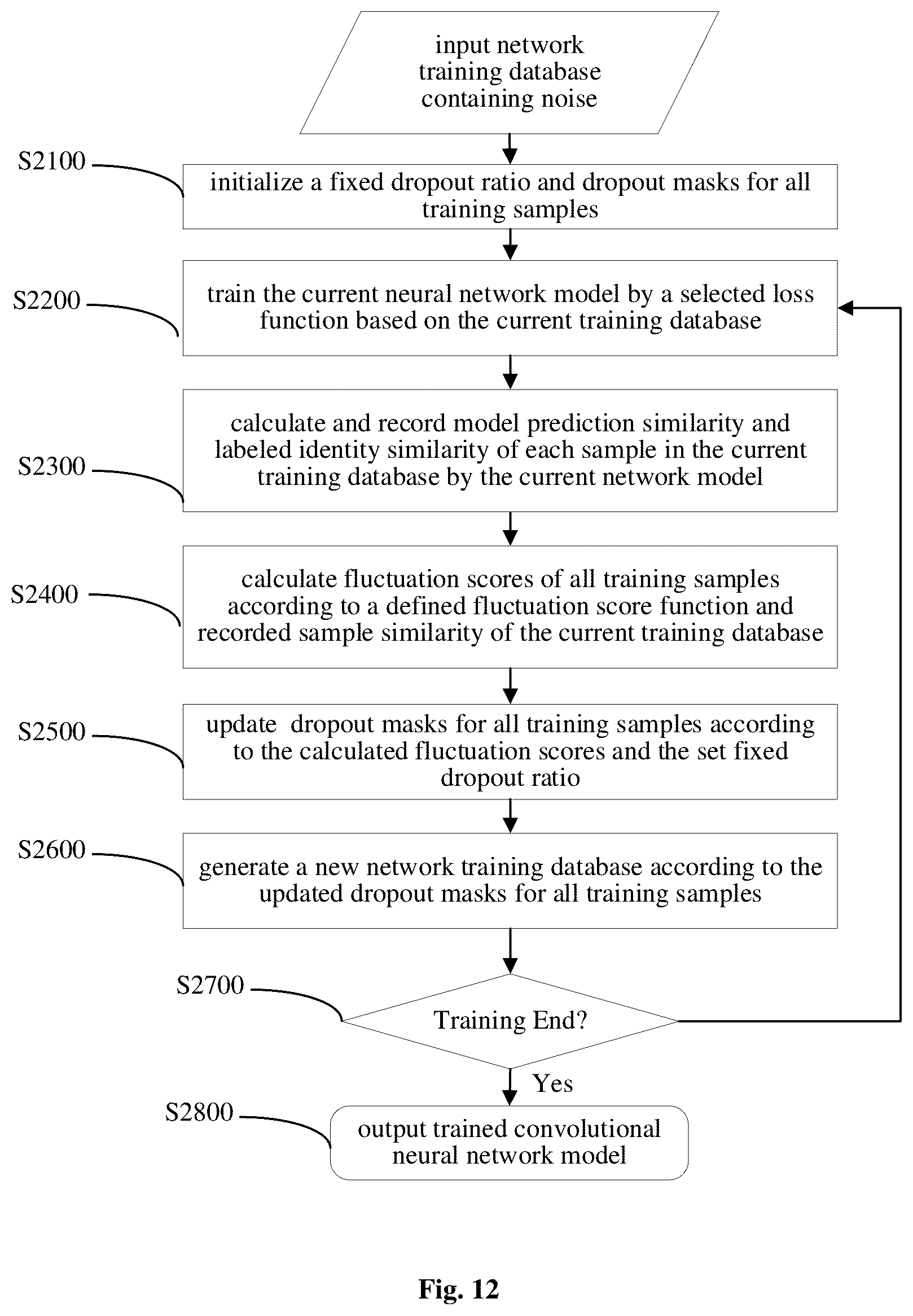 Patent US12165398 Figure 12 – Method and apparatus for training an object recognition model