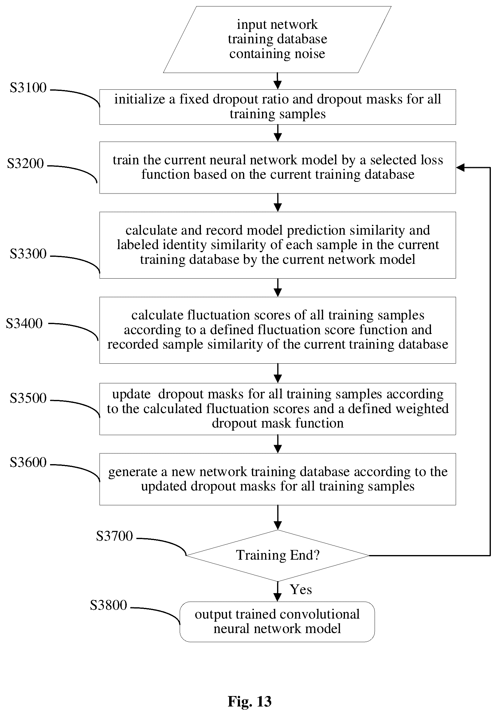 Patent US12165398 Figure 13 – Method and apparatus for training an object recognition model