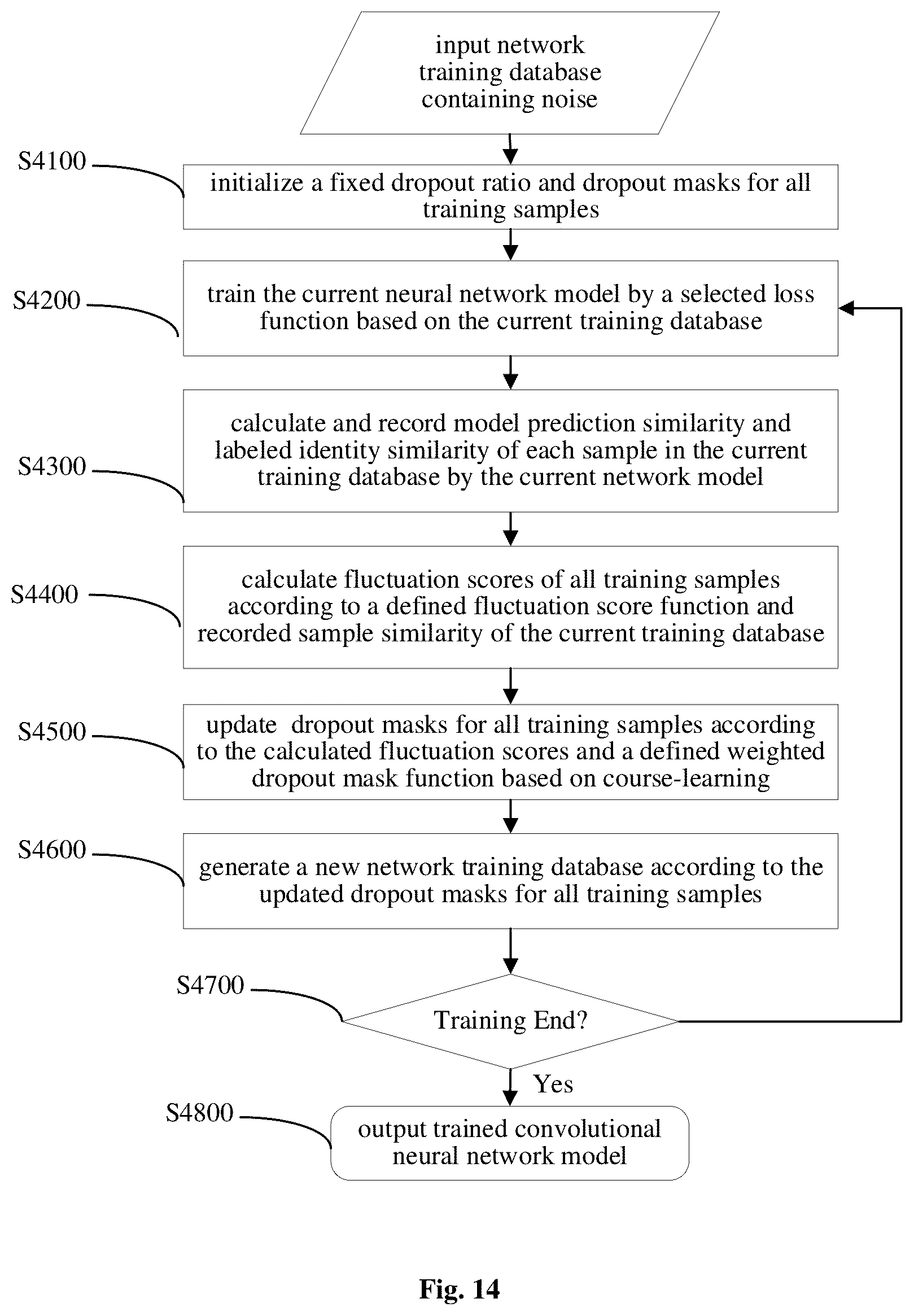Patent US12165398 Figure 14 – Method and apparatus for training an object recognition model