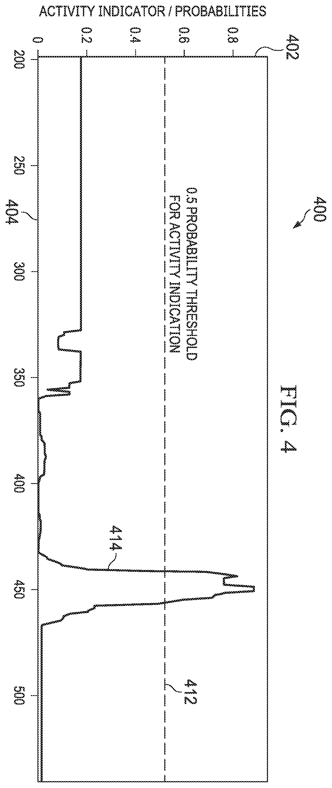 Patent US12165399 Figure 4 – Systems and methods to determine an activity associated with an object of interest