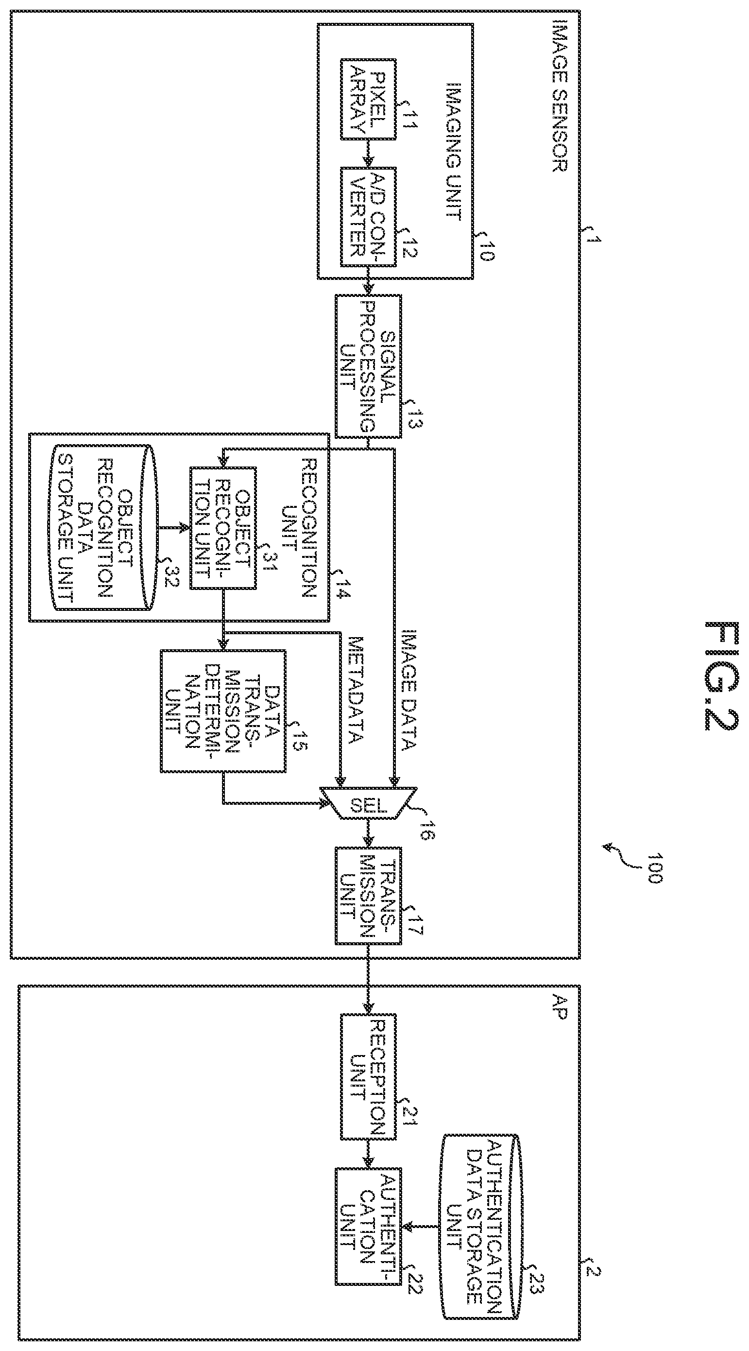 Patent US12165402 Figure 2 – Image recognition device and image recognition method