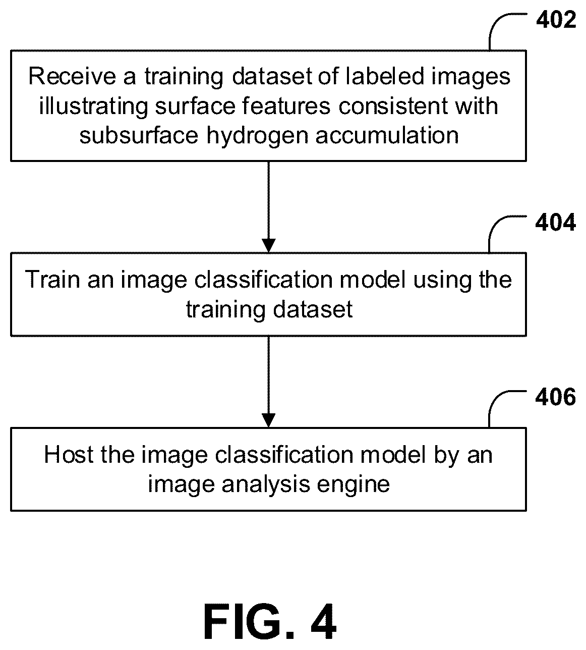 Patent US12165404 Figure 4 – Systems and methods for identifying subsurface hydrogen accumulation