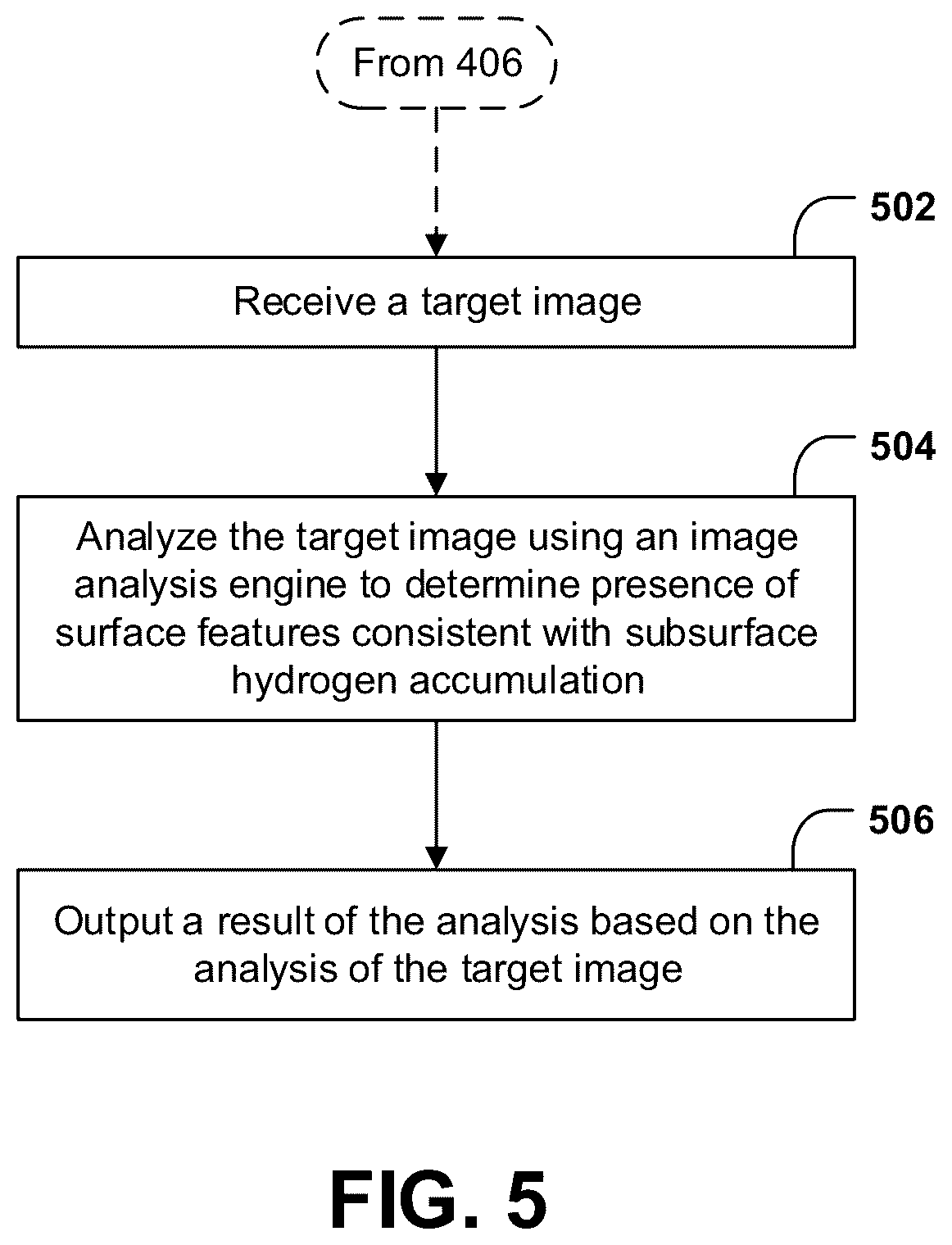 Patent US12165404 Figure 5 – Systems and methods for identifying subsurface hydrogen accumulation
